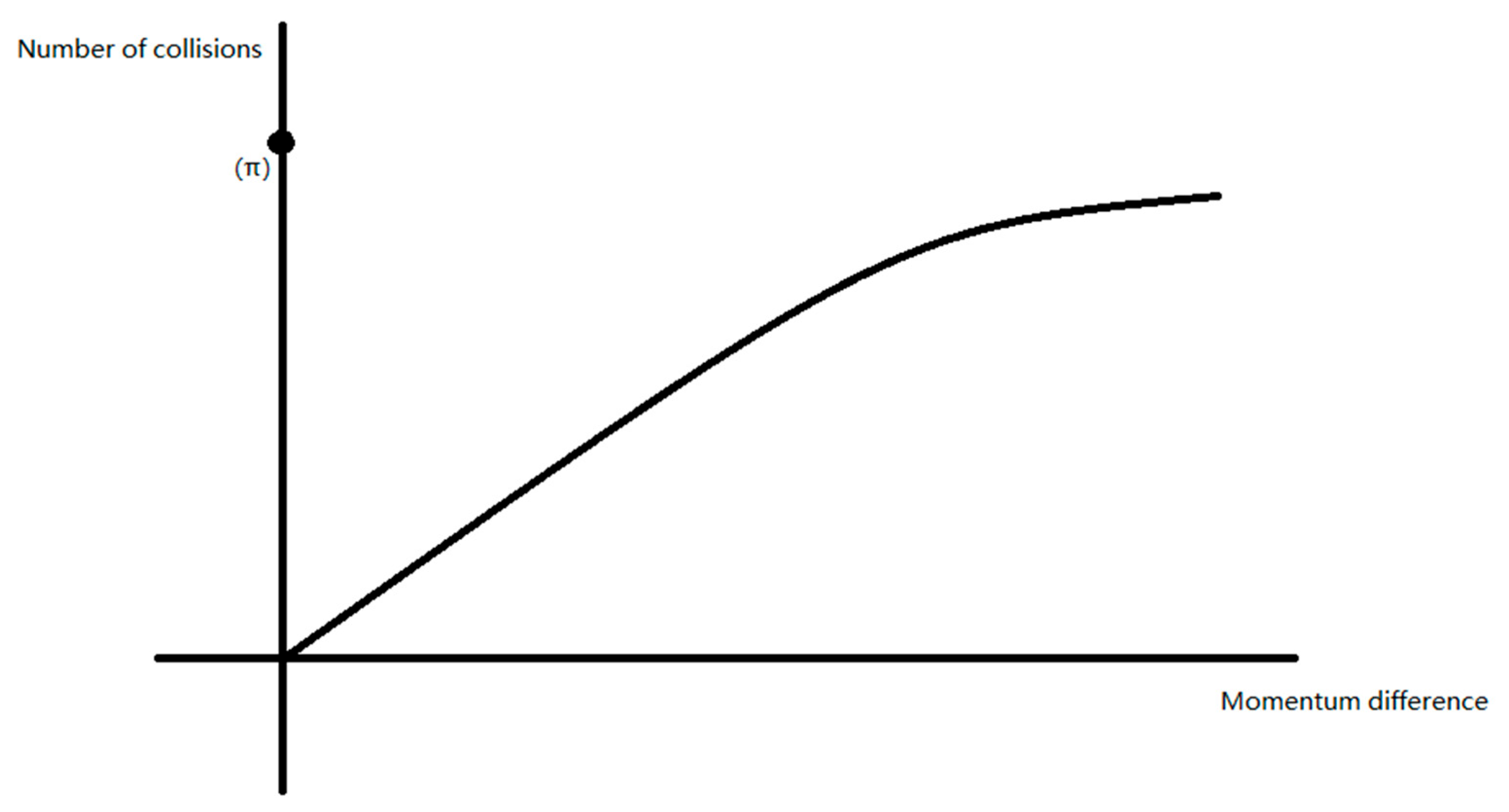 Preprints 161555 g007