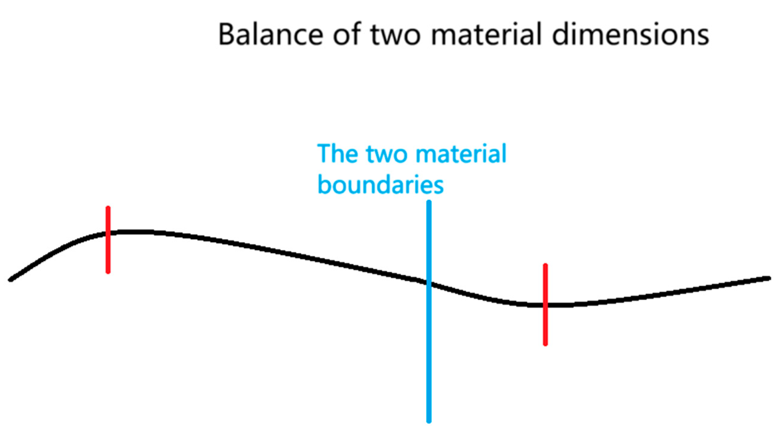 Preprints 161555 g011