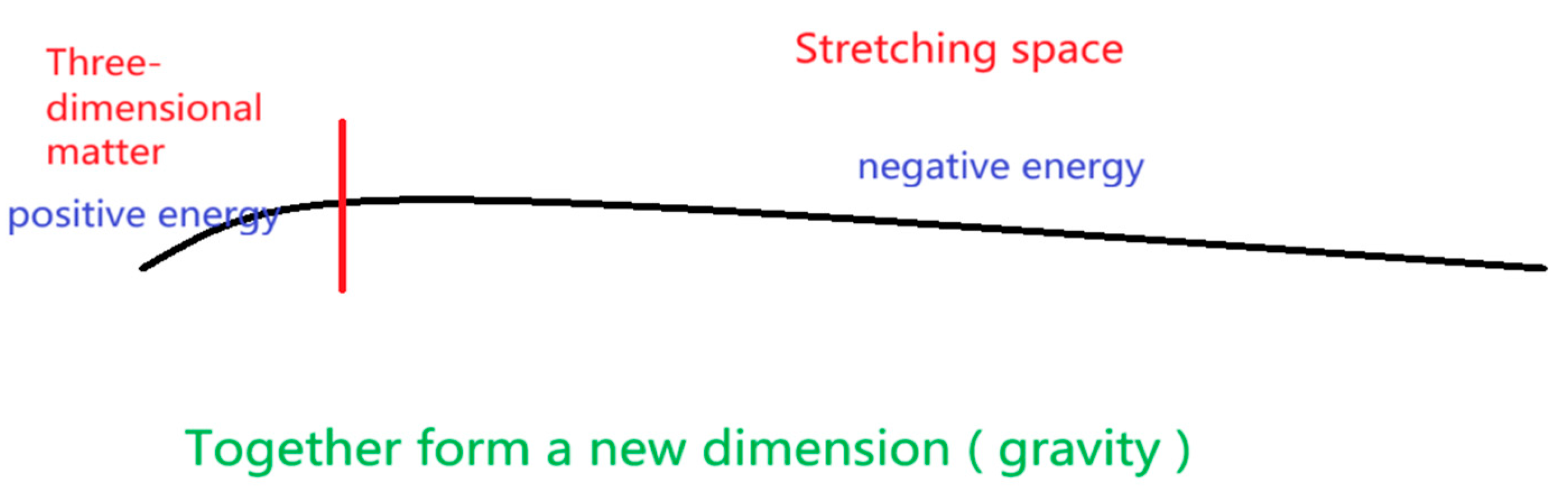Preprints 161555 g012