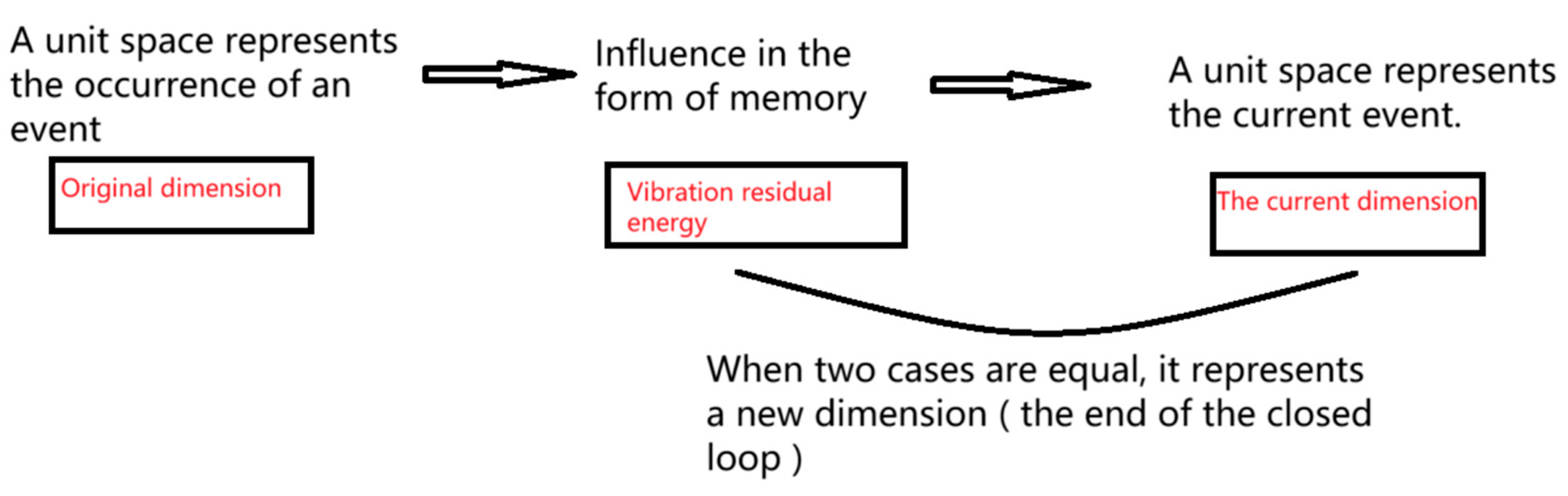 Preprints 161555 g013