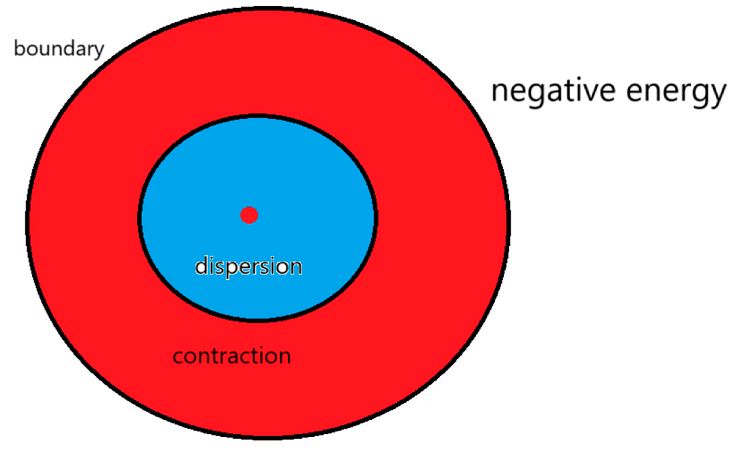 Preprints 161555 g019