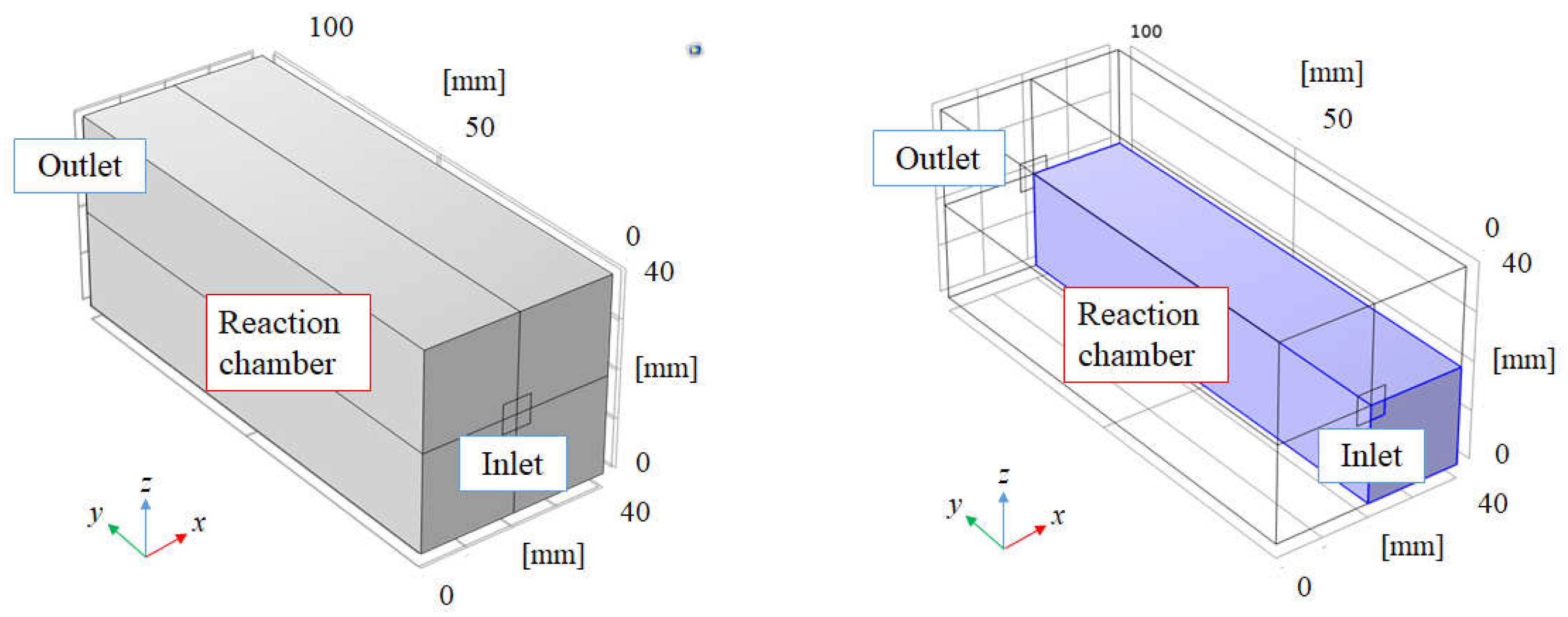 Preprints 119688 g001
