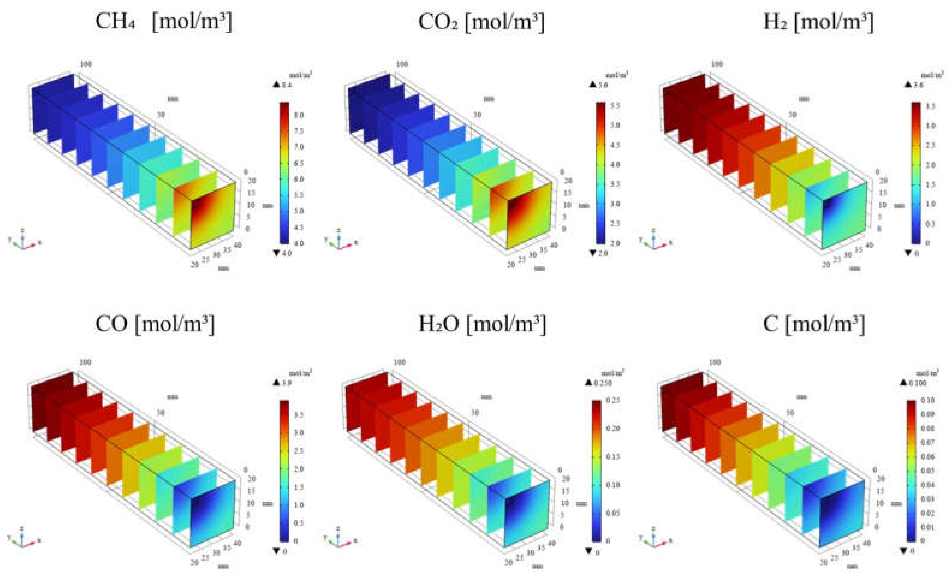 Preprints 119688 g003
