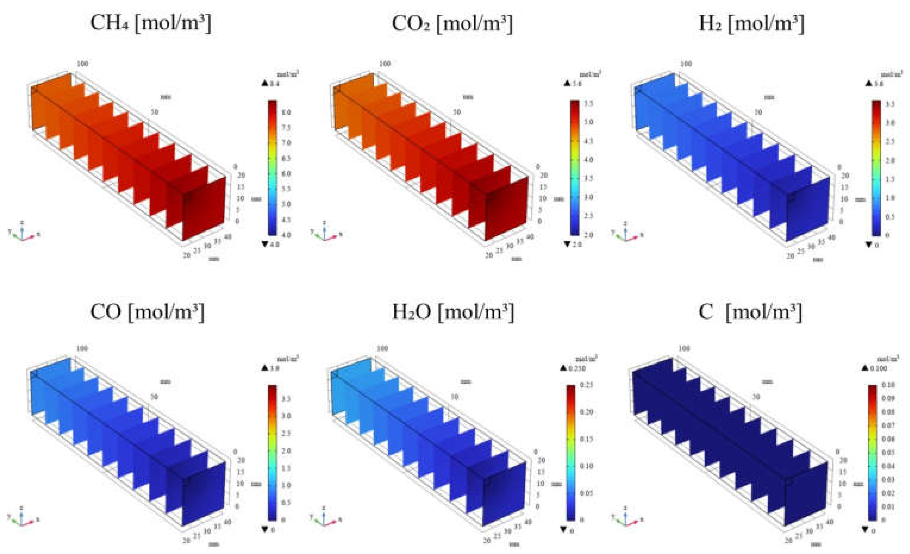 Preprints 119688 g004