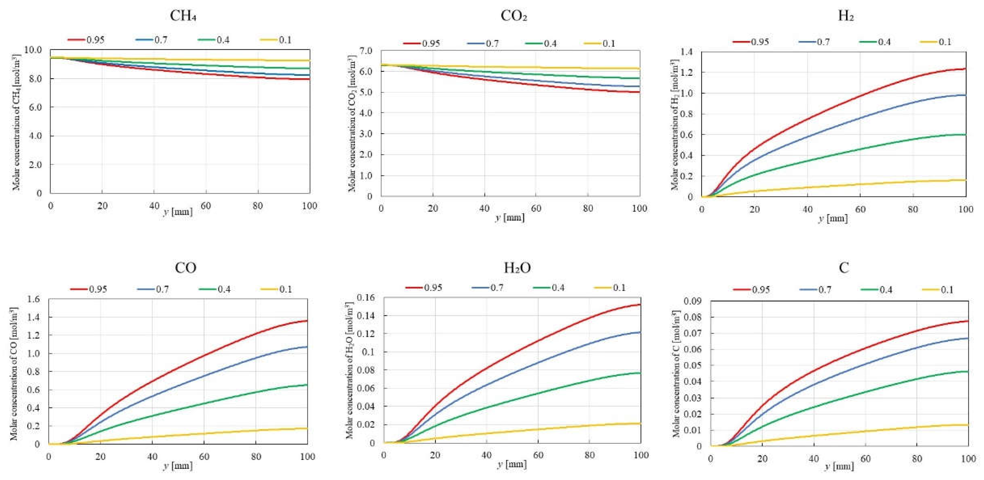 Preprints 119688 g008
