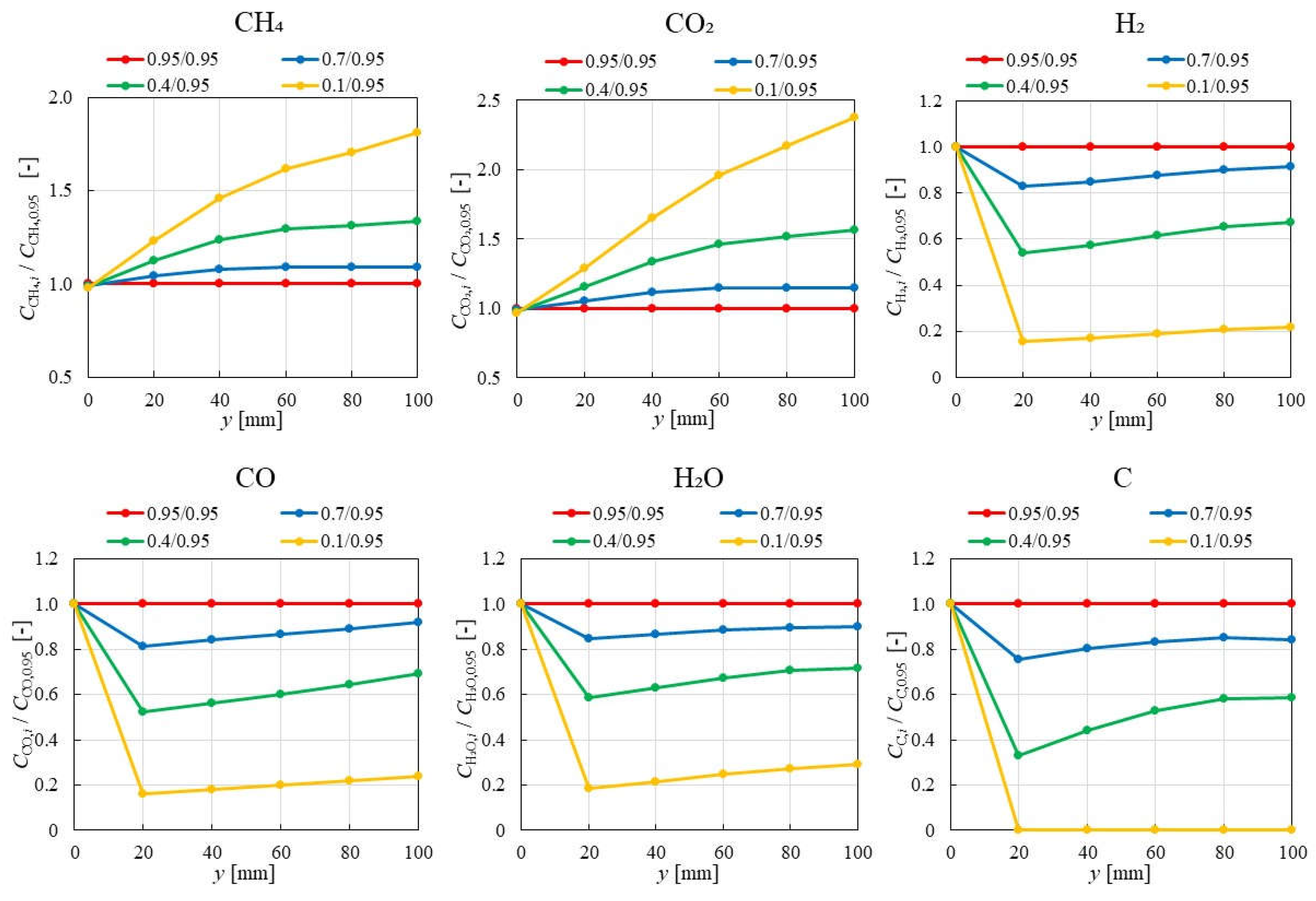 Preprints 119688 g011