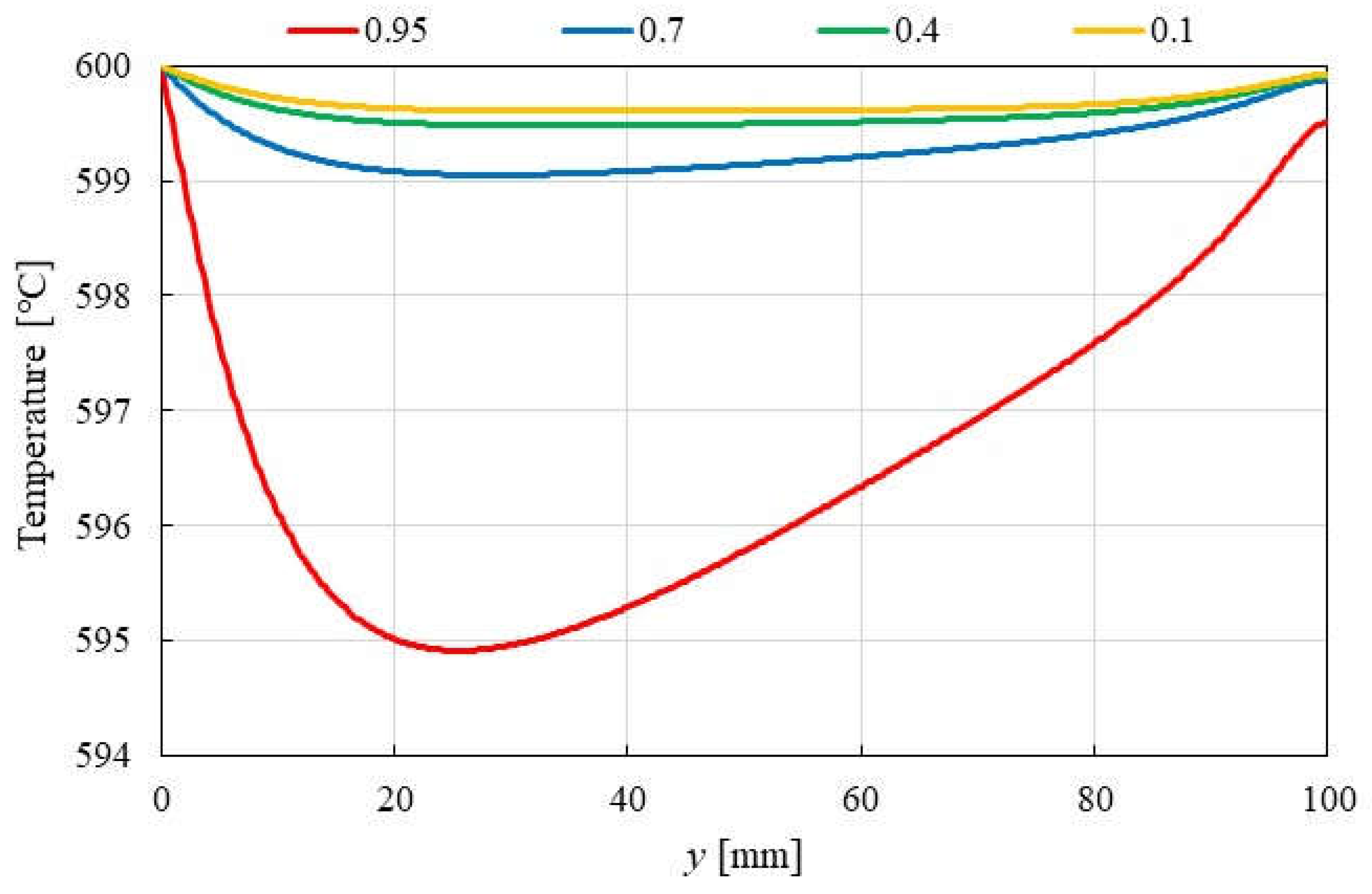 Preprints 119688 g012