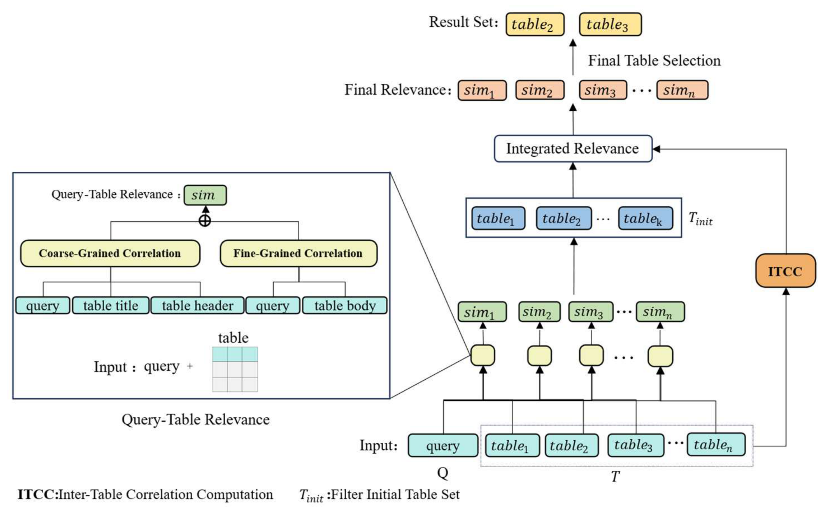 Preprints 220367 g002