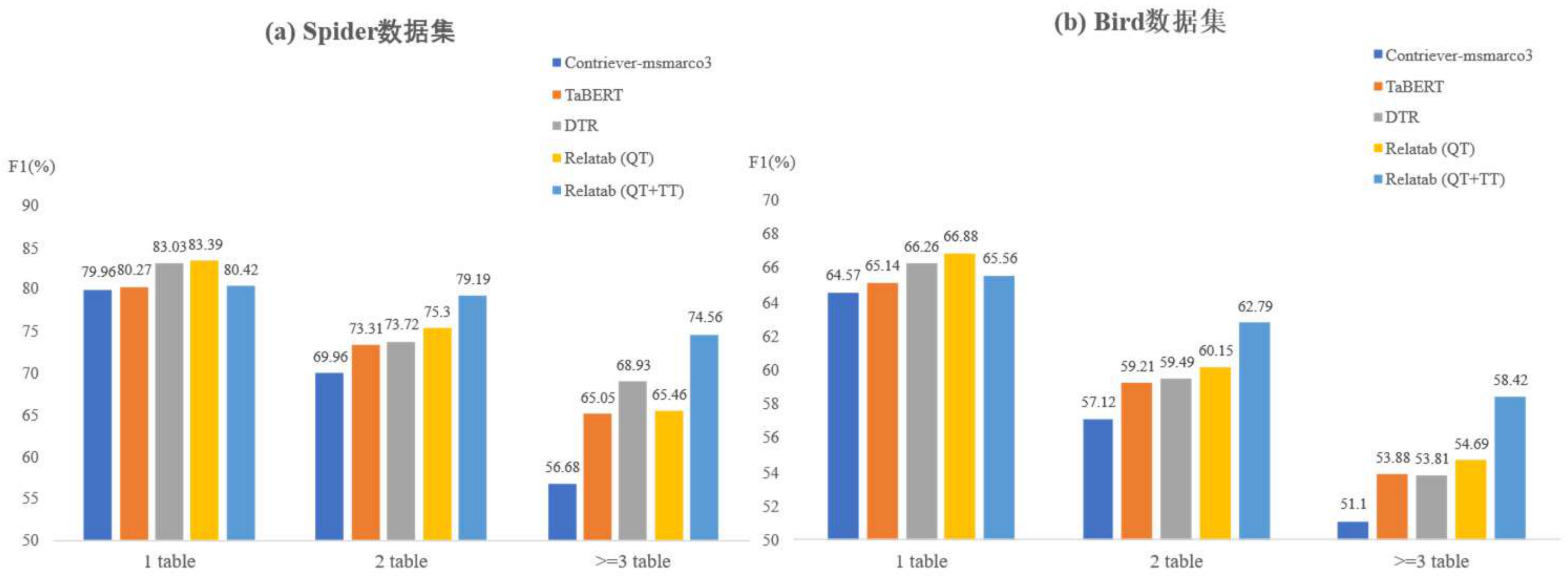 Preprints 220367 g007