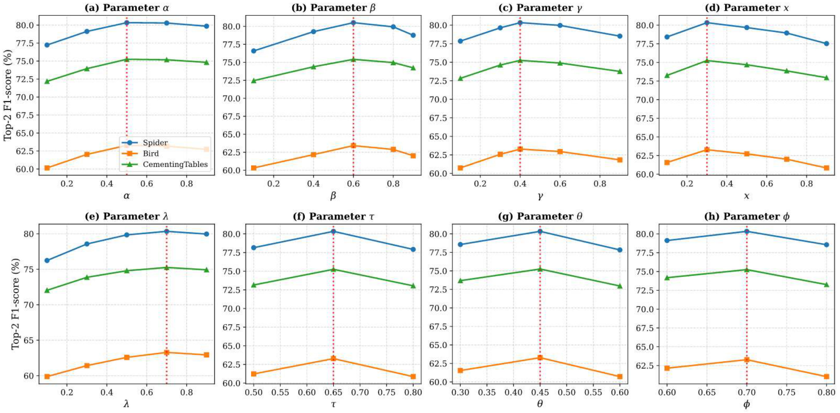 Preprints 220367 g008