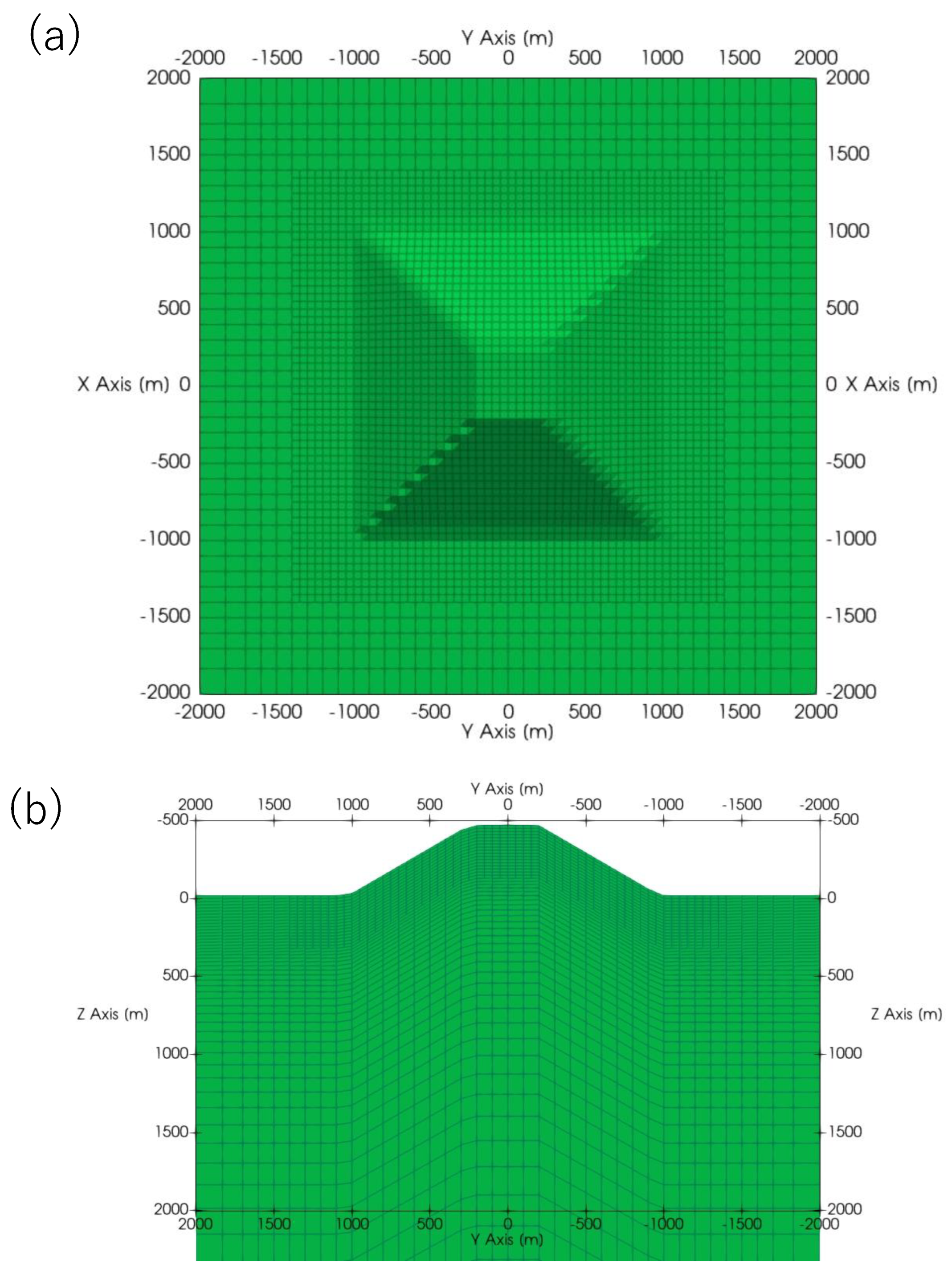 Preprints 139146 g003