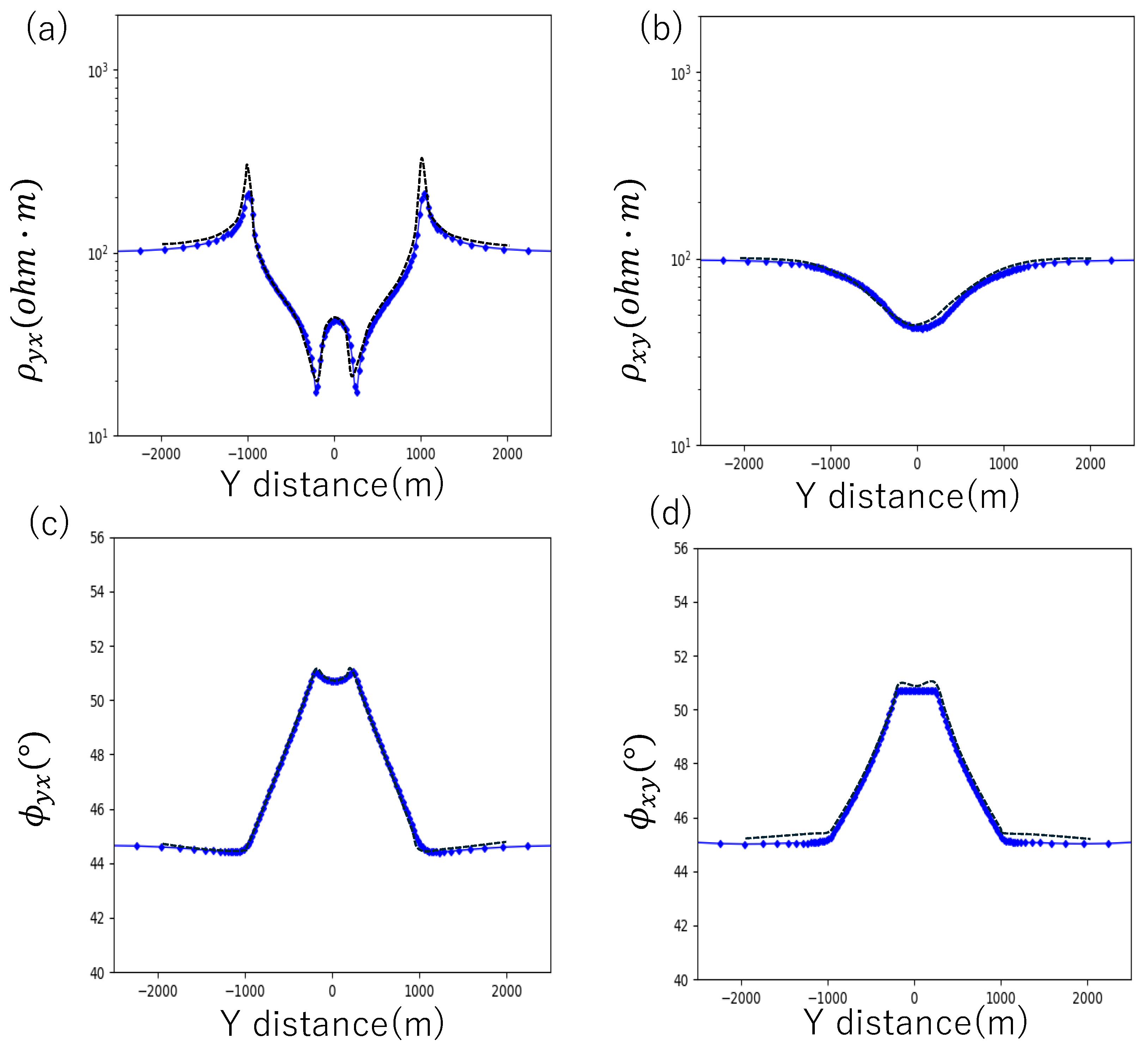 Preprints 139146 g004