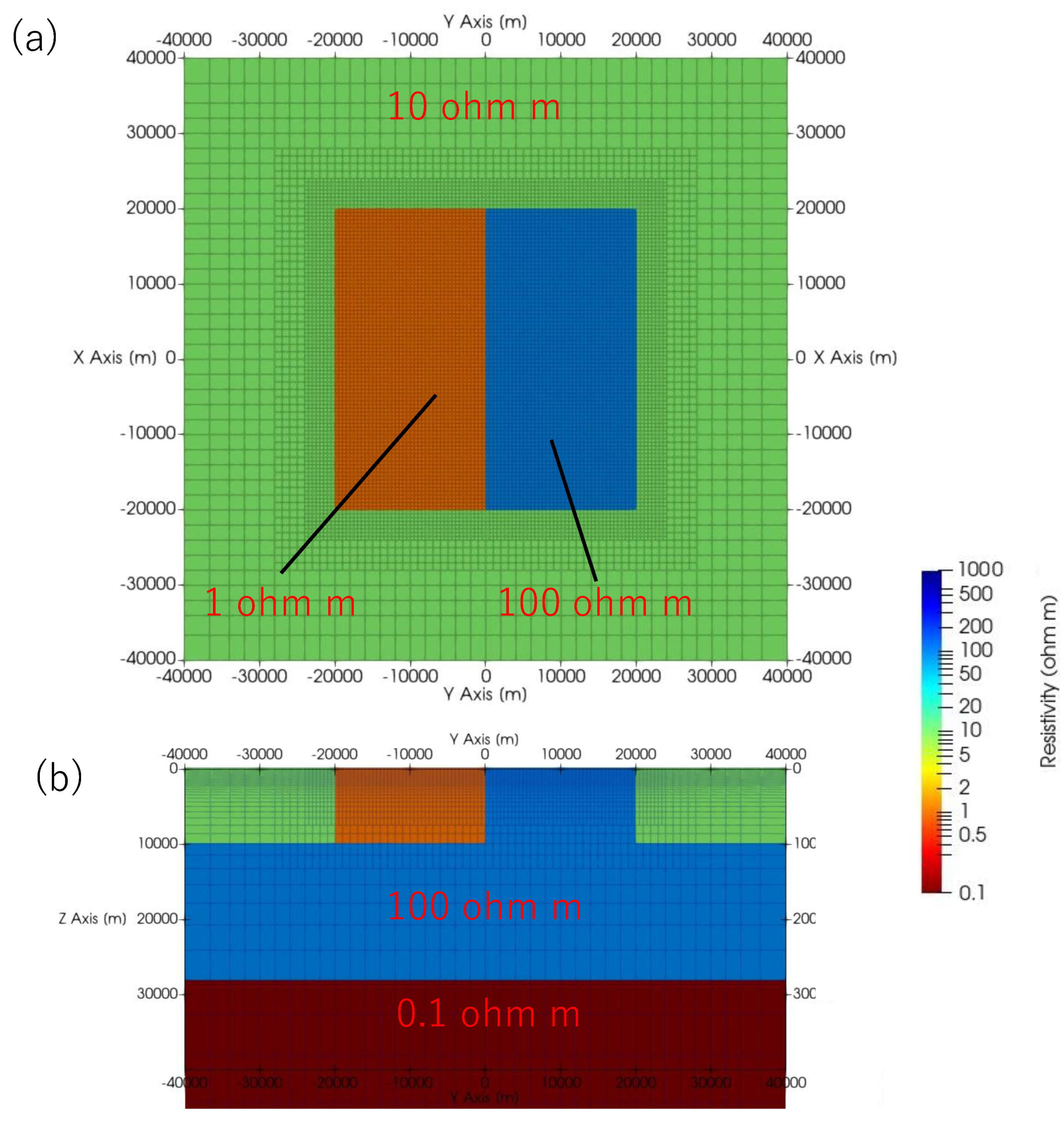 Preprints 139146 g005