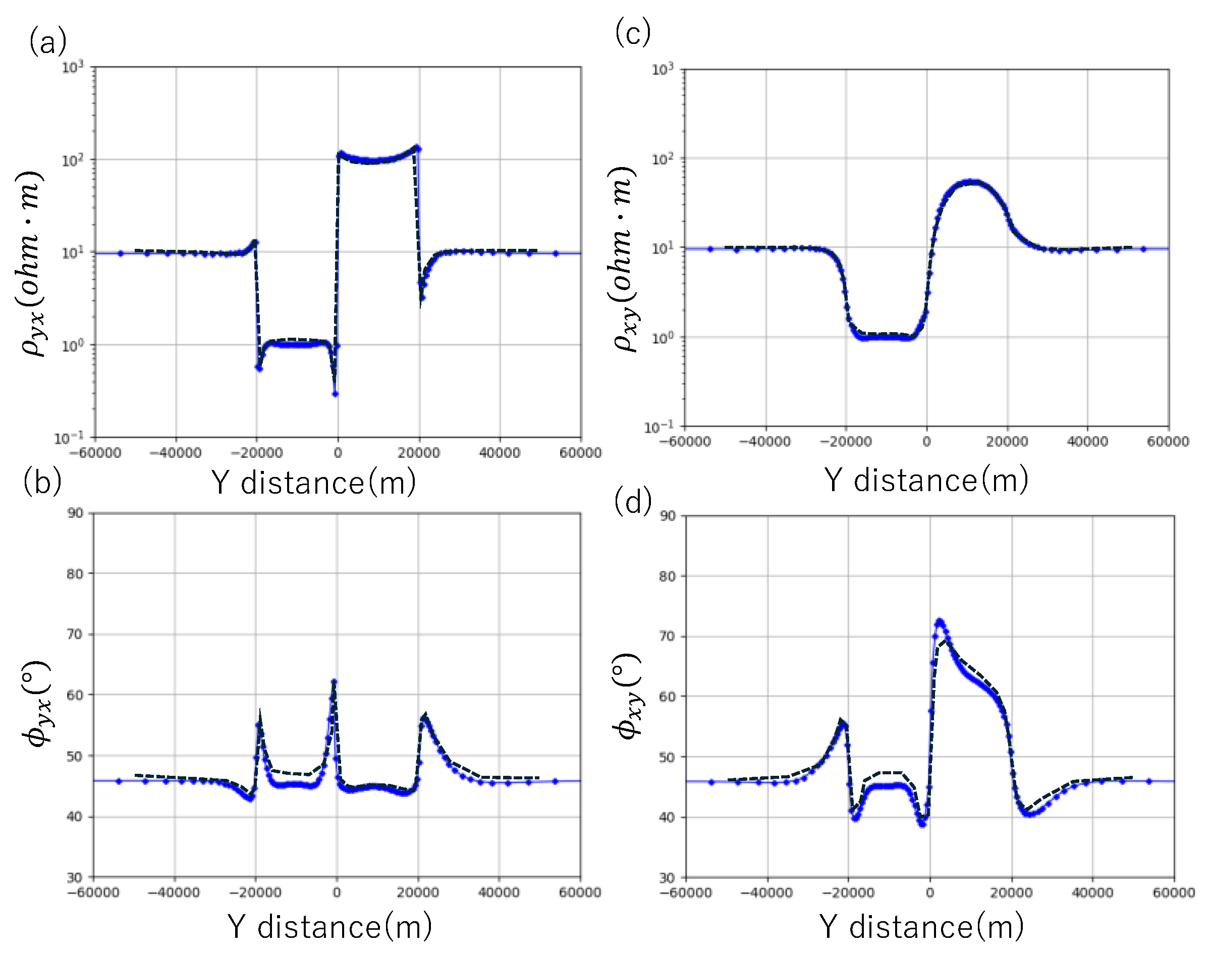 Preprints 139146 g006