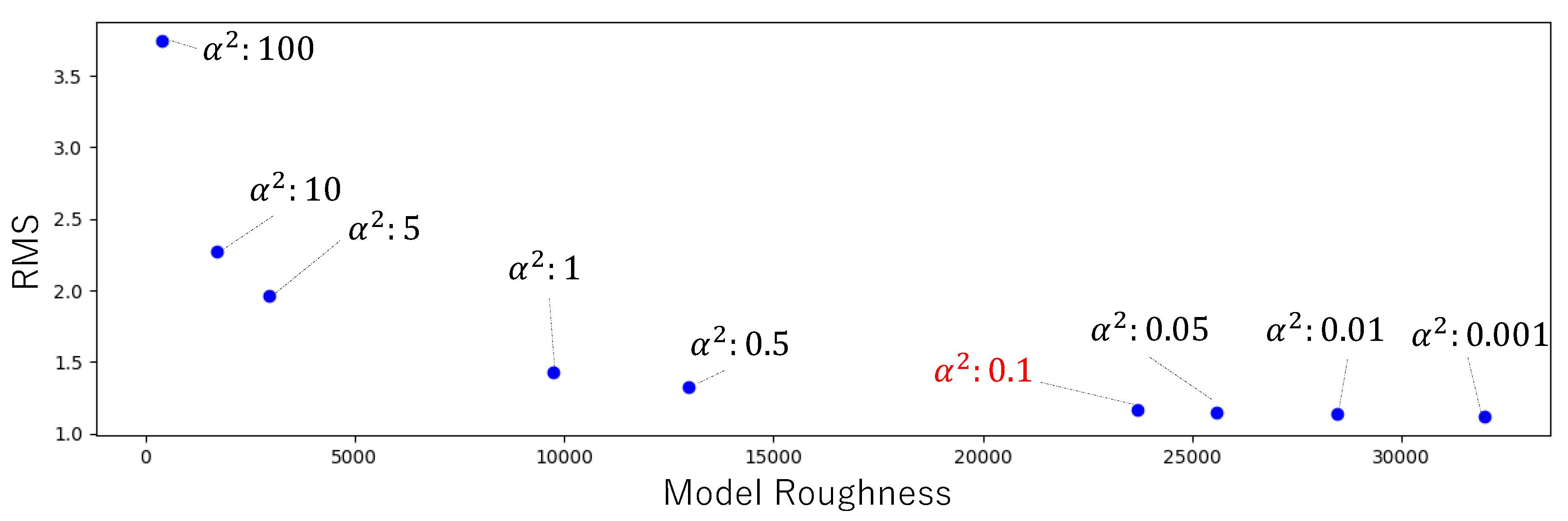 Preprints 139146 g009