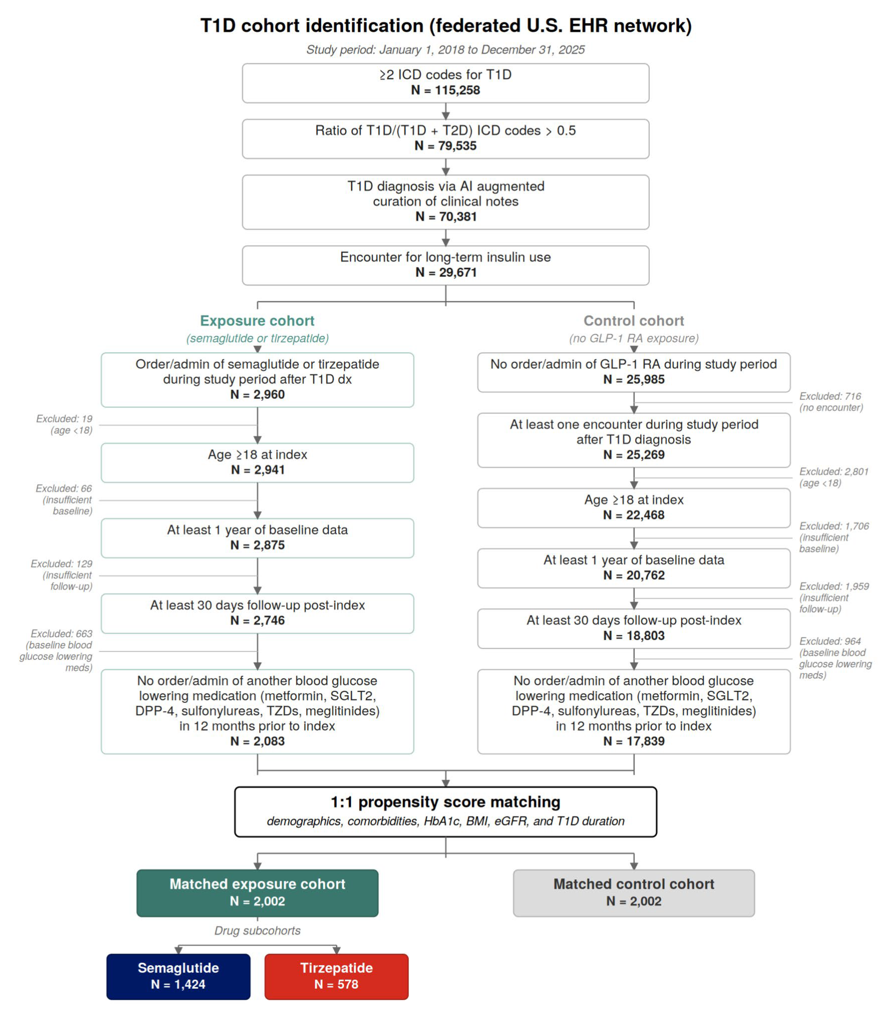 Preprints 217421 g001