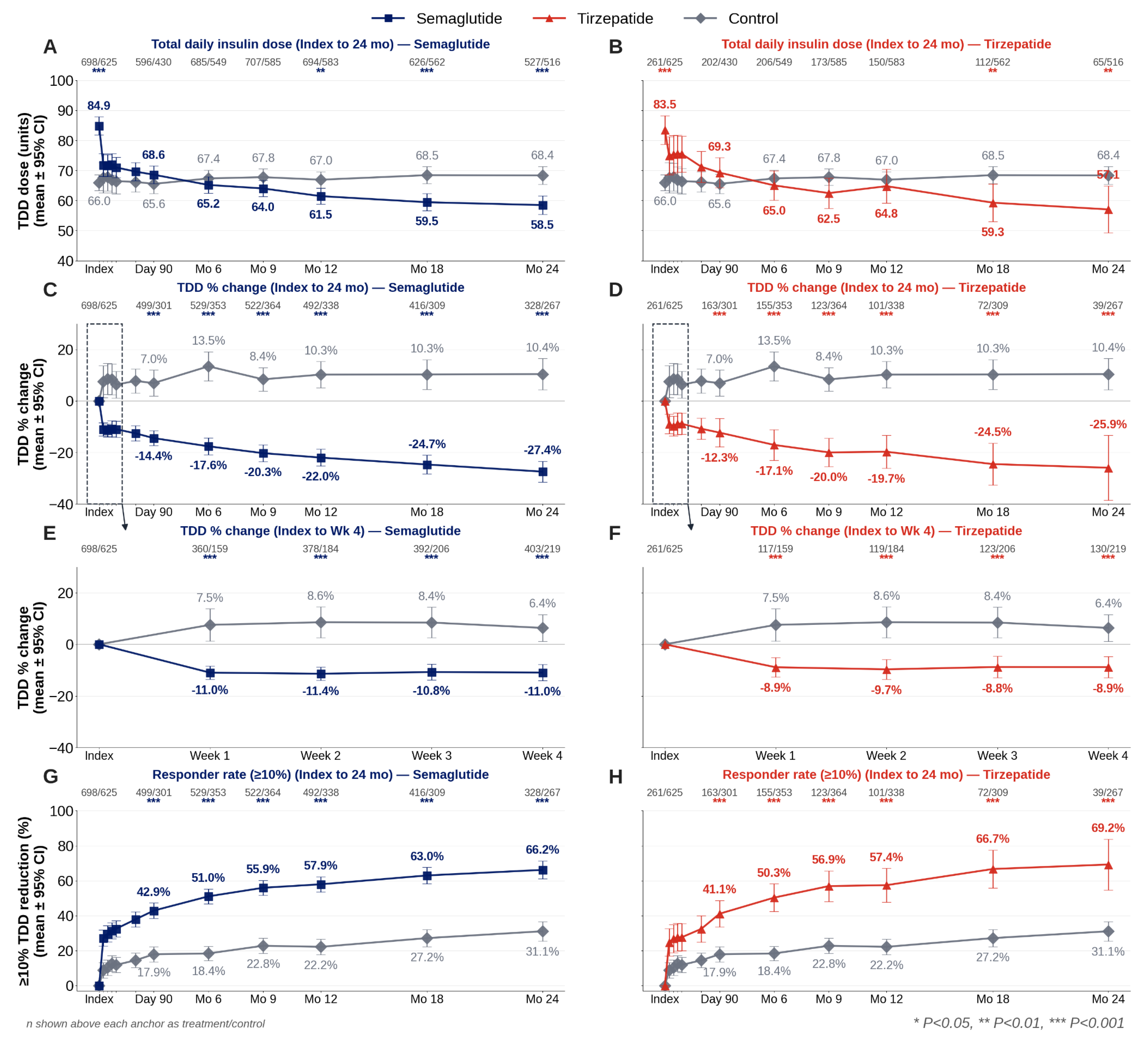 Preprints 217421 g002