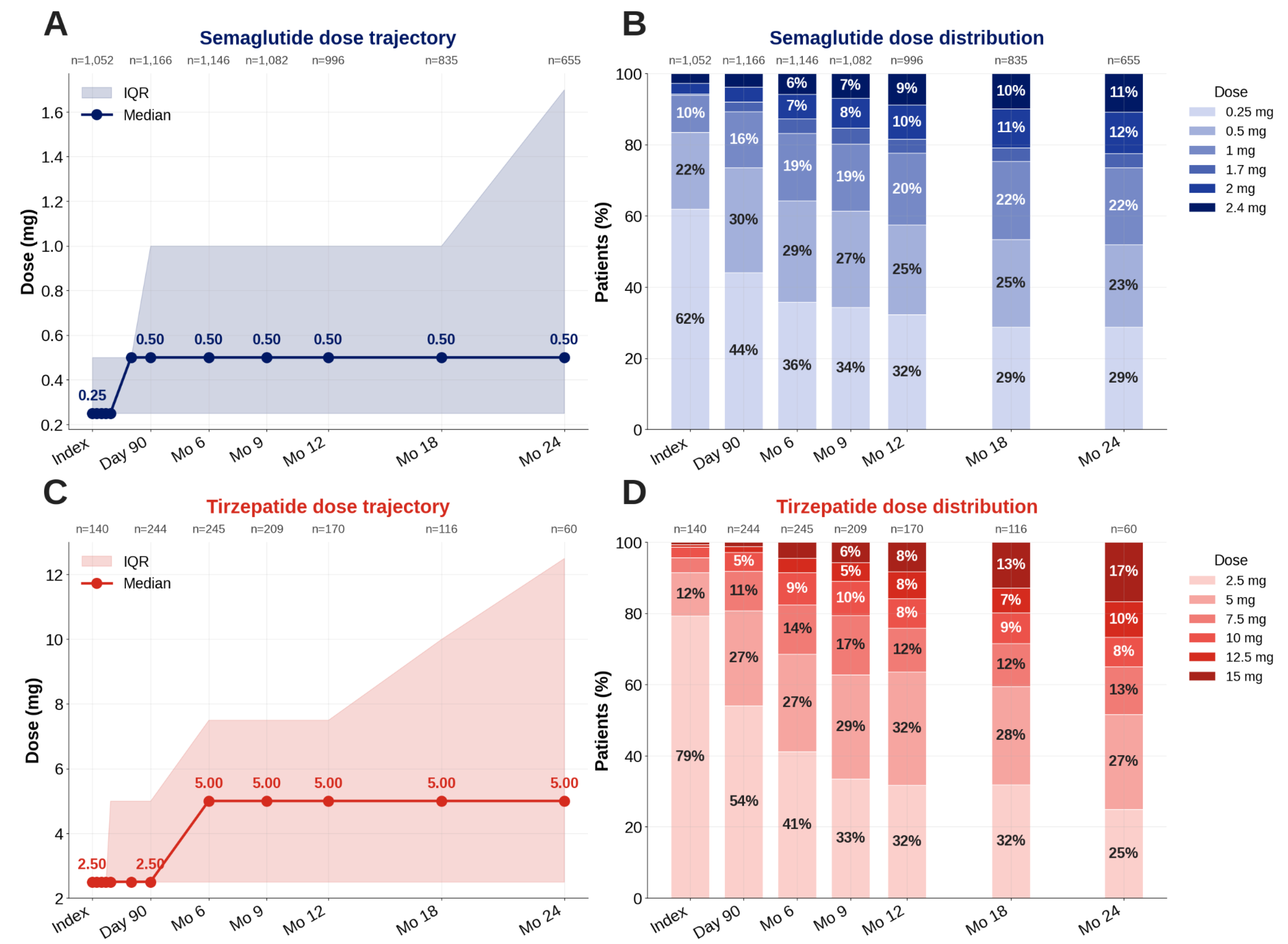 Preprints 217421 g003