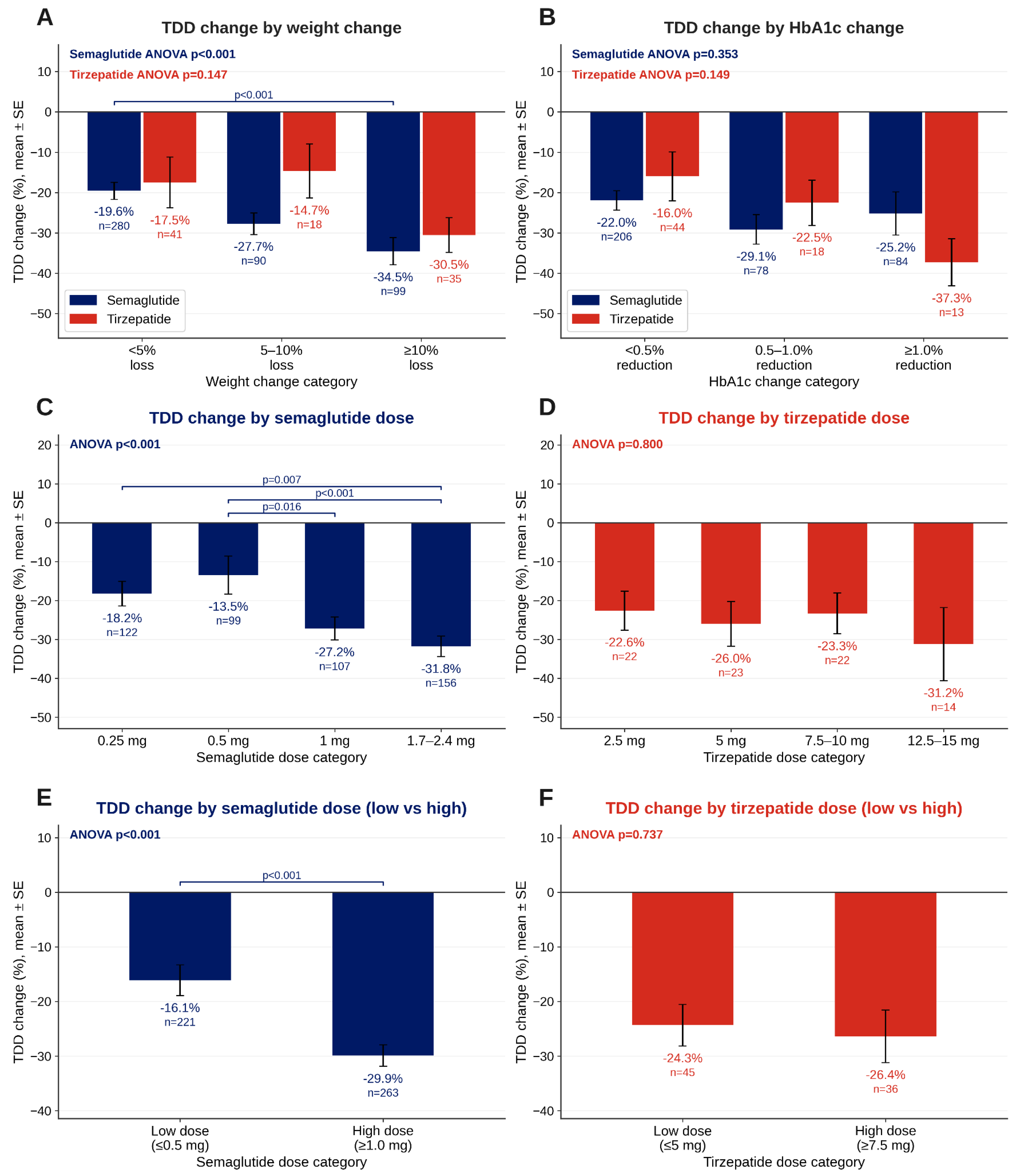 Preprints 217421 g004