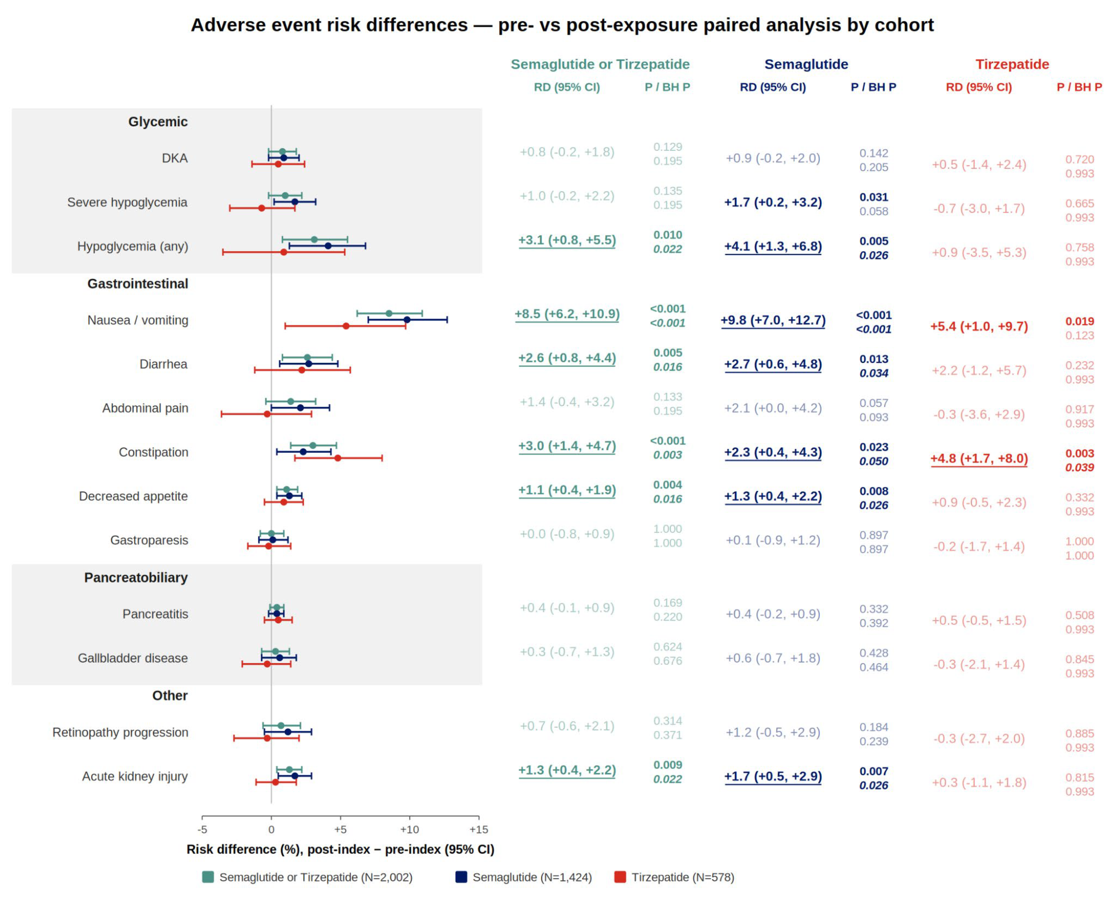 Preprints 217421 g006