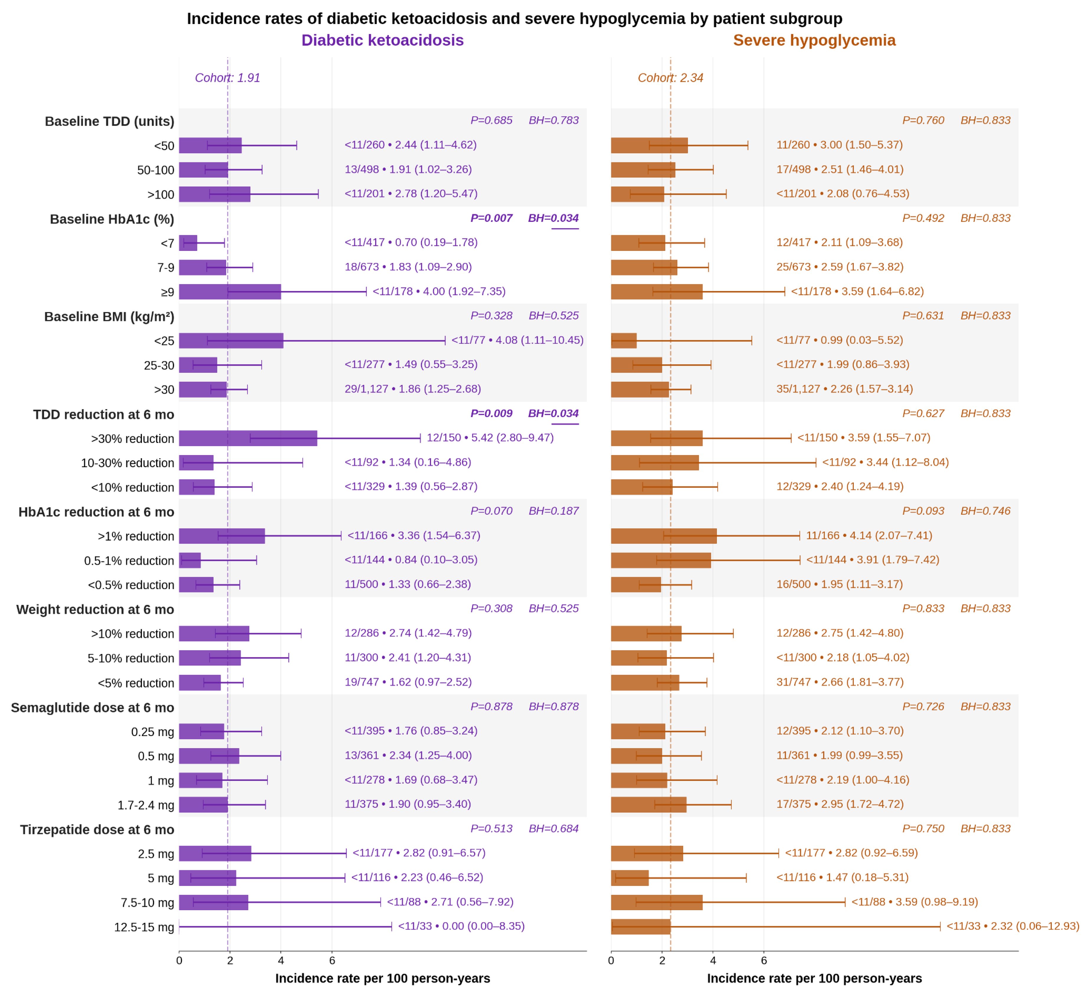 Preprints 217421 g007