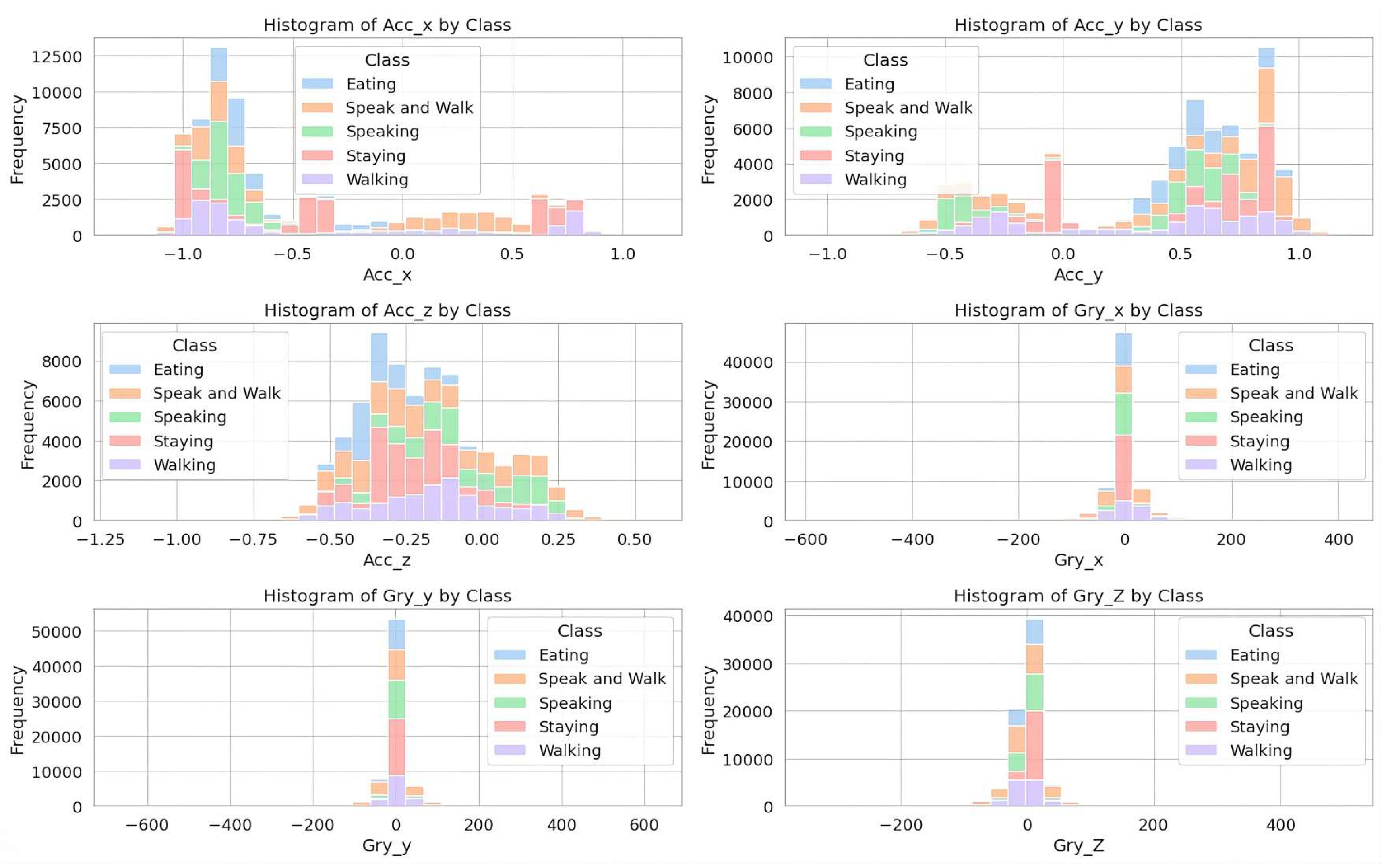 Preprints 179500 g003