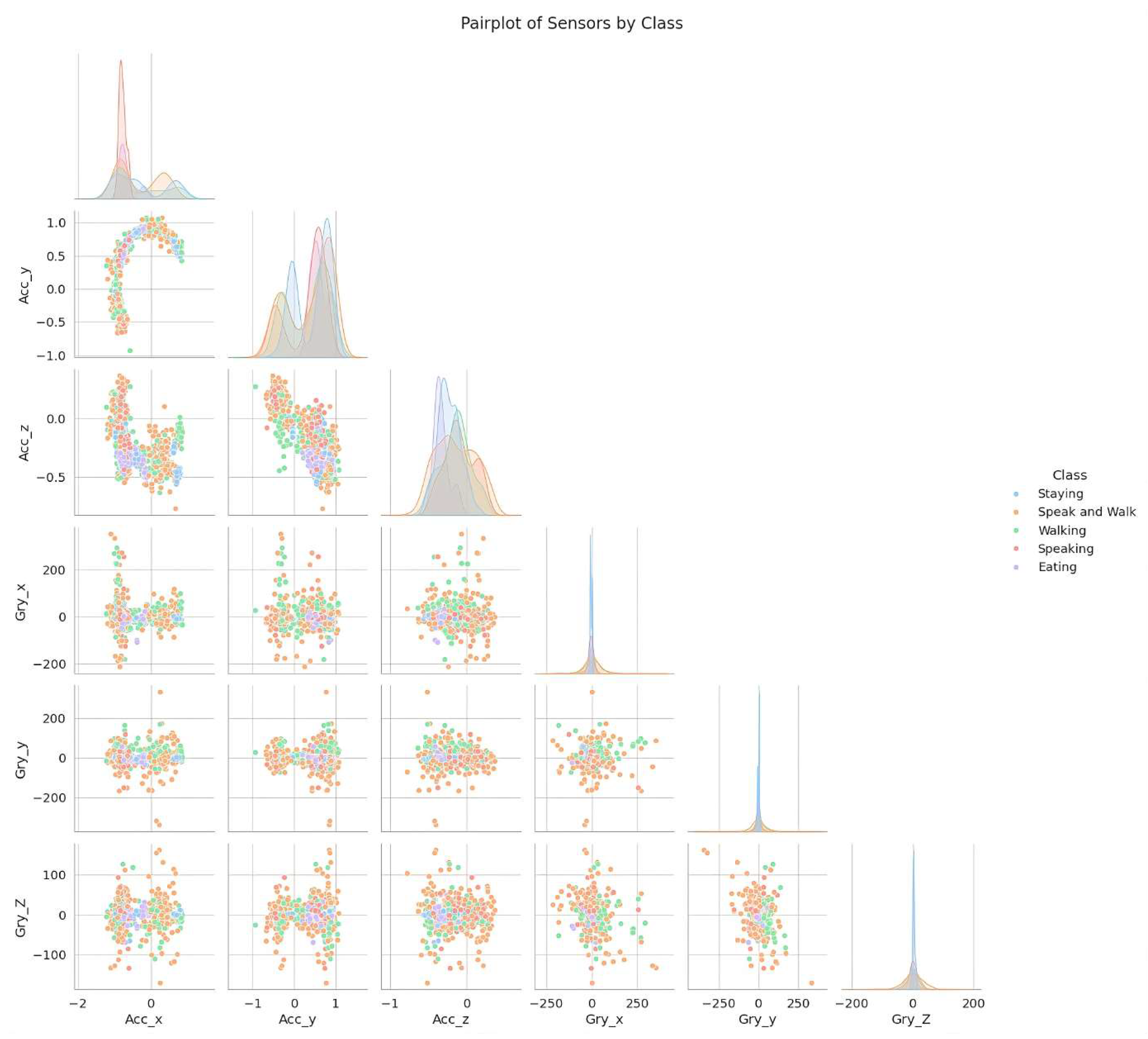 Preprints 179500 g004