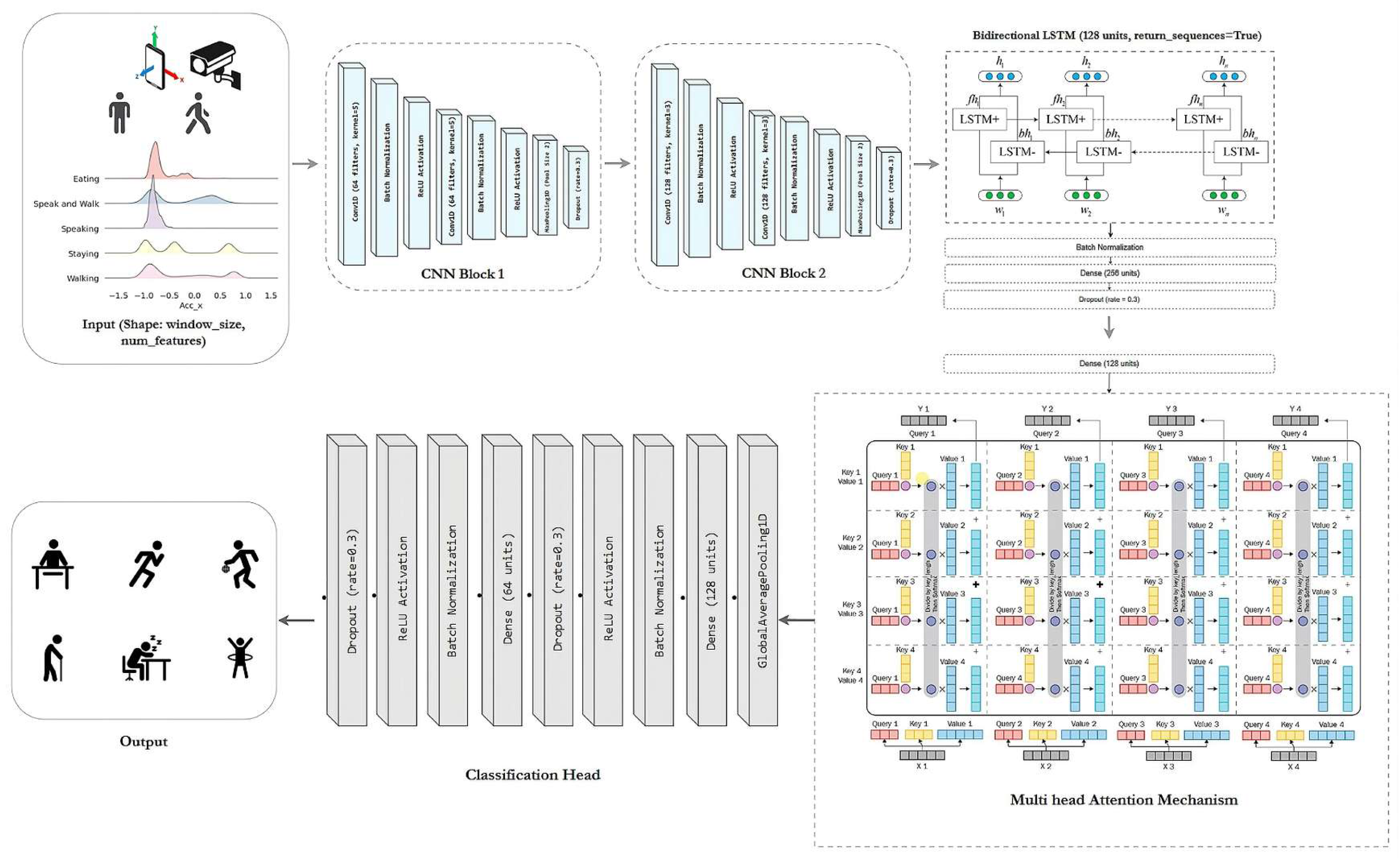 Preprints 179500 g008