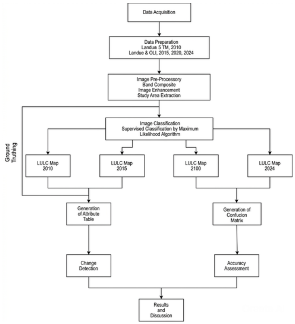 Preprints 219527 g002