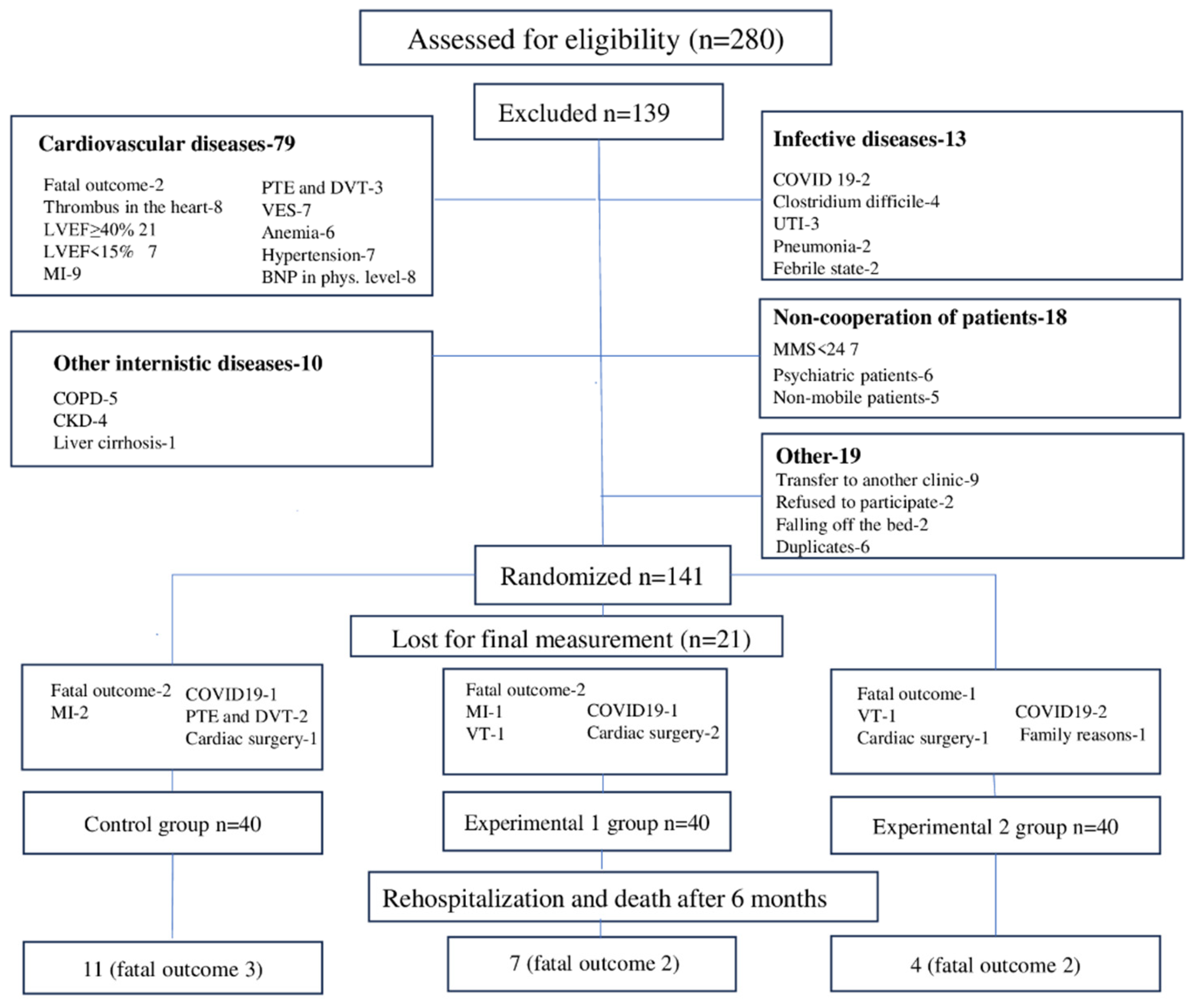 Preprints 143753 g001