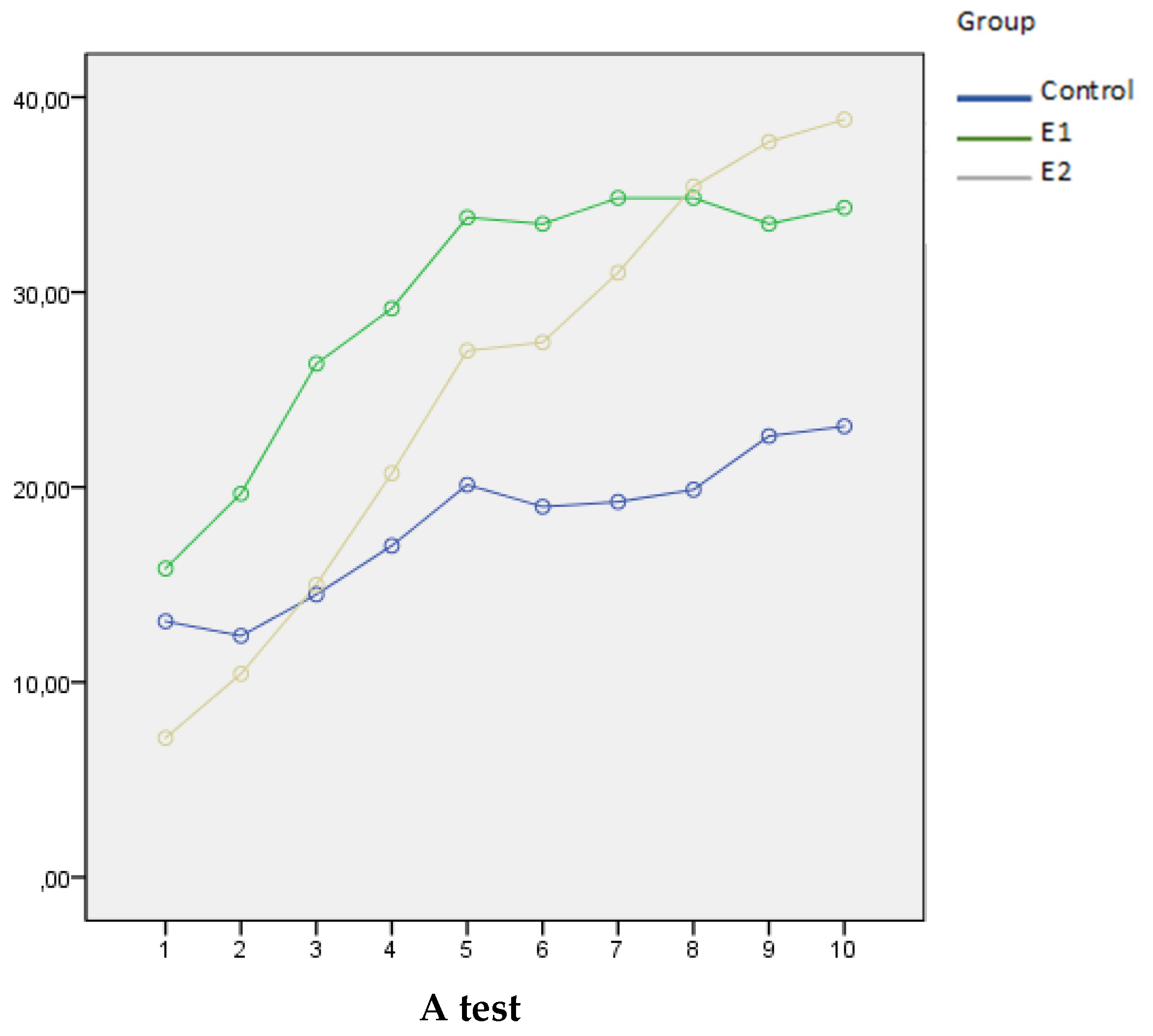 Preprints 143753 g002