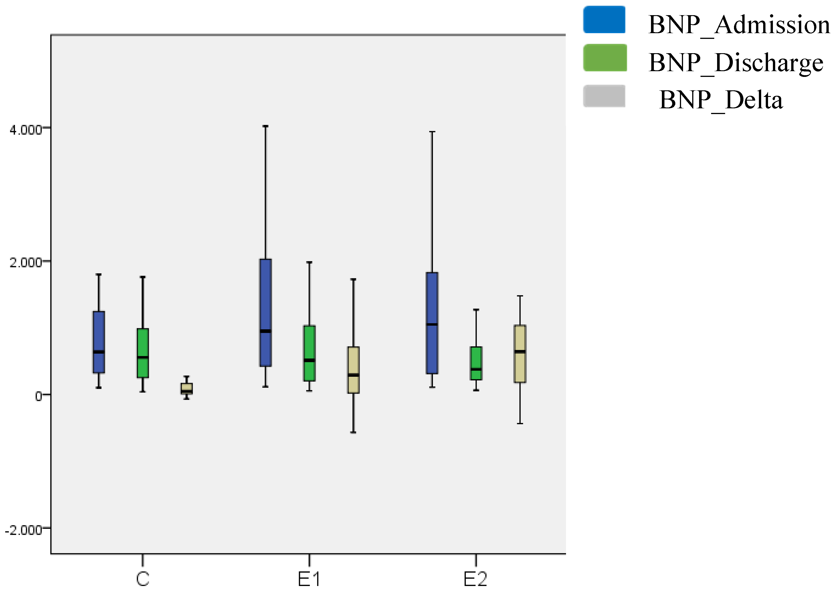 Preprints 143753 g004
