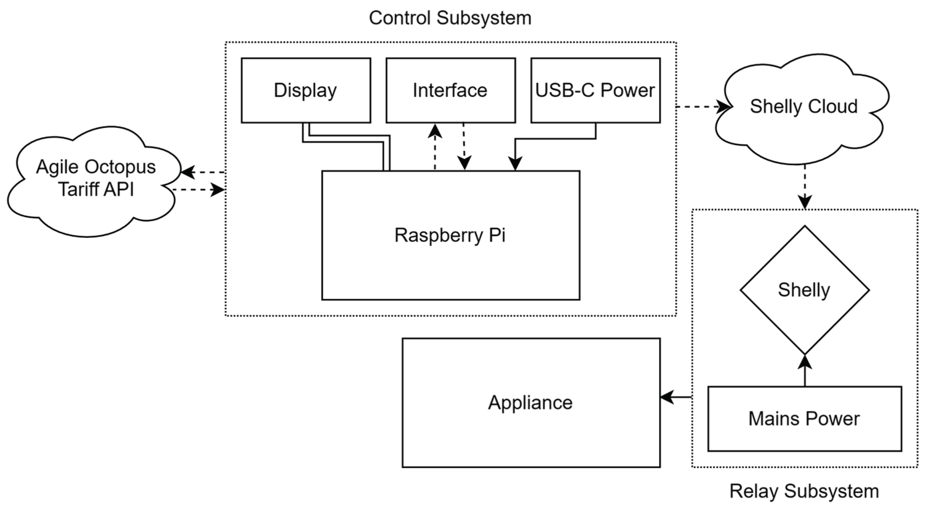 Preprints 170806 g001