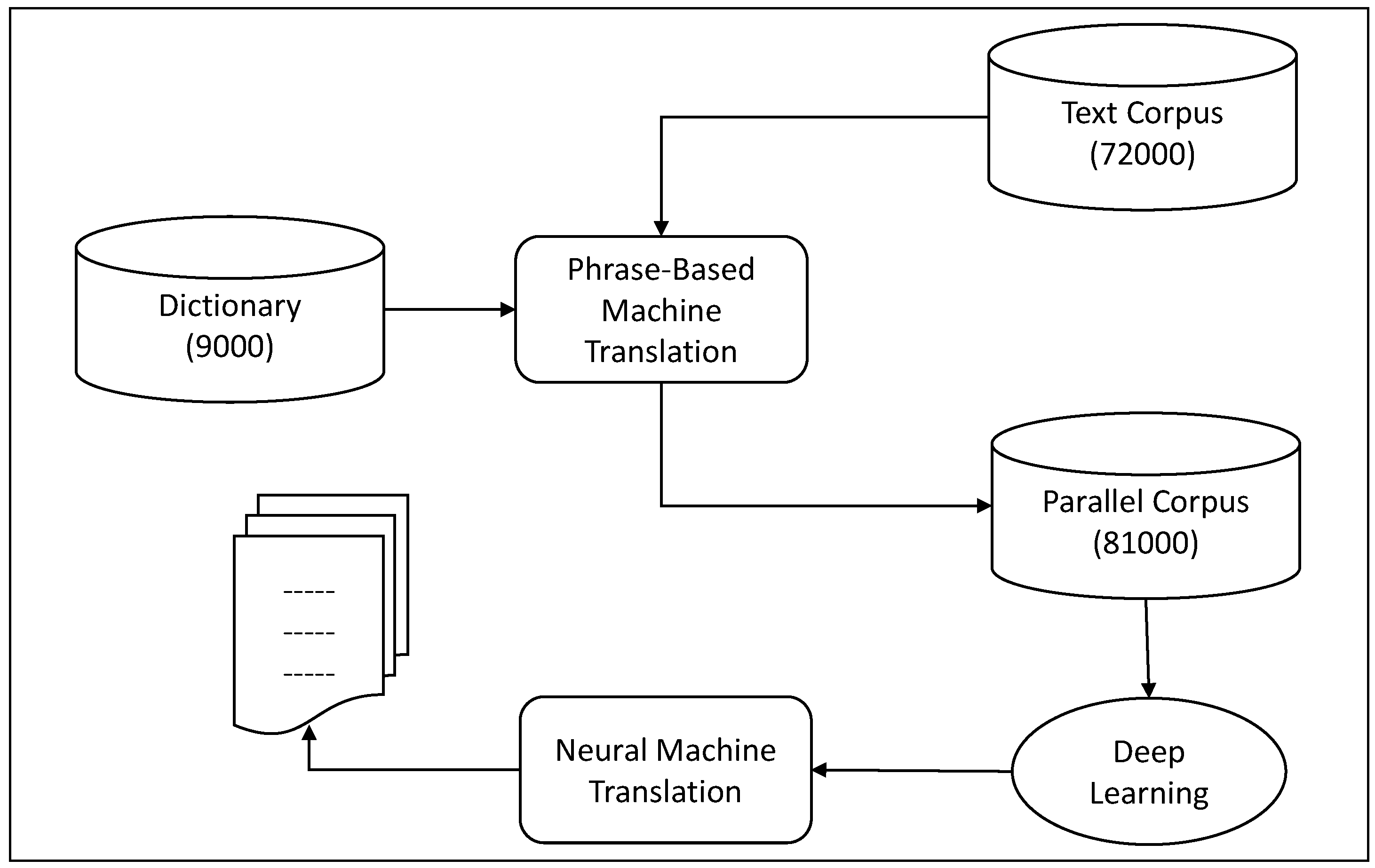 Preprints 148779 g001