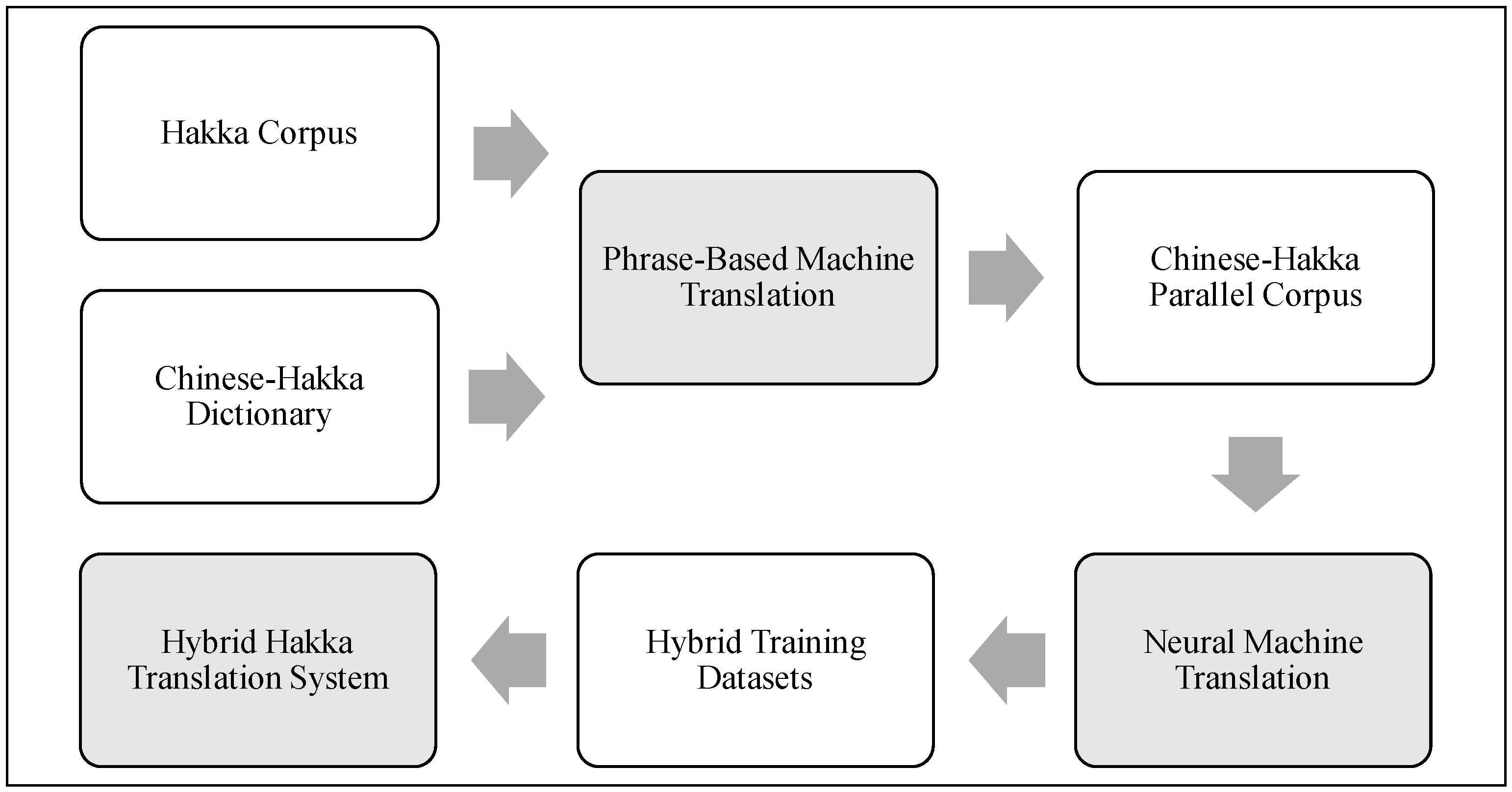 Preprints 148779 g002