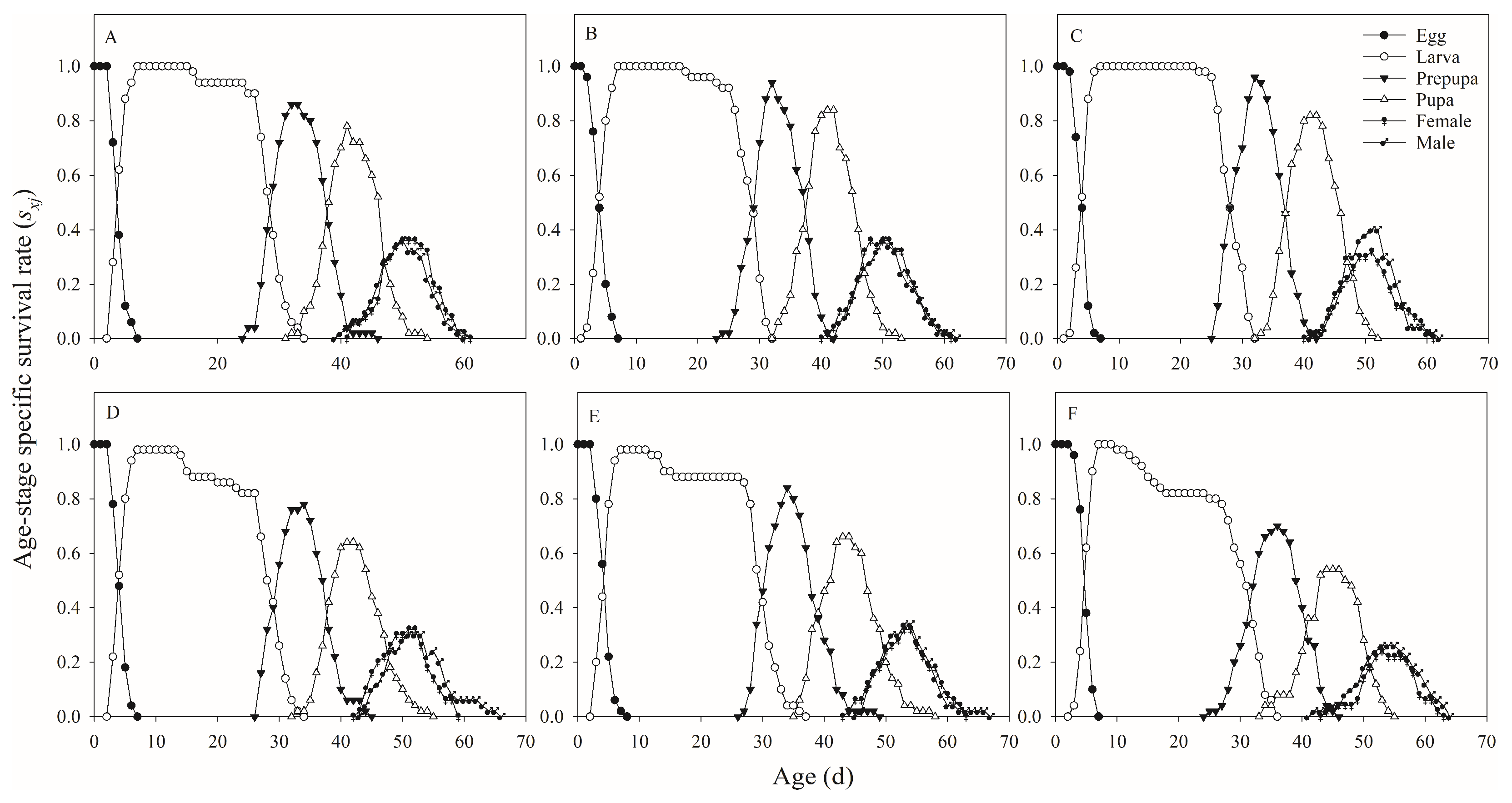 Preprints 207048 g001