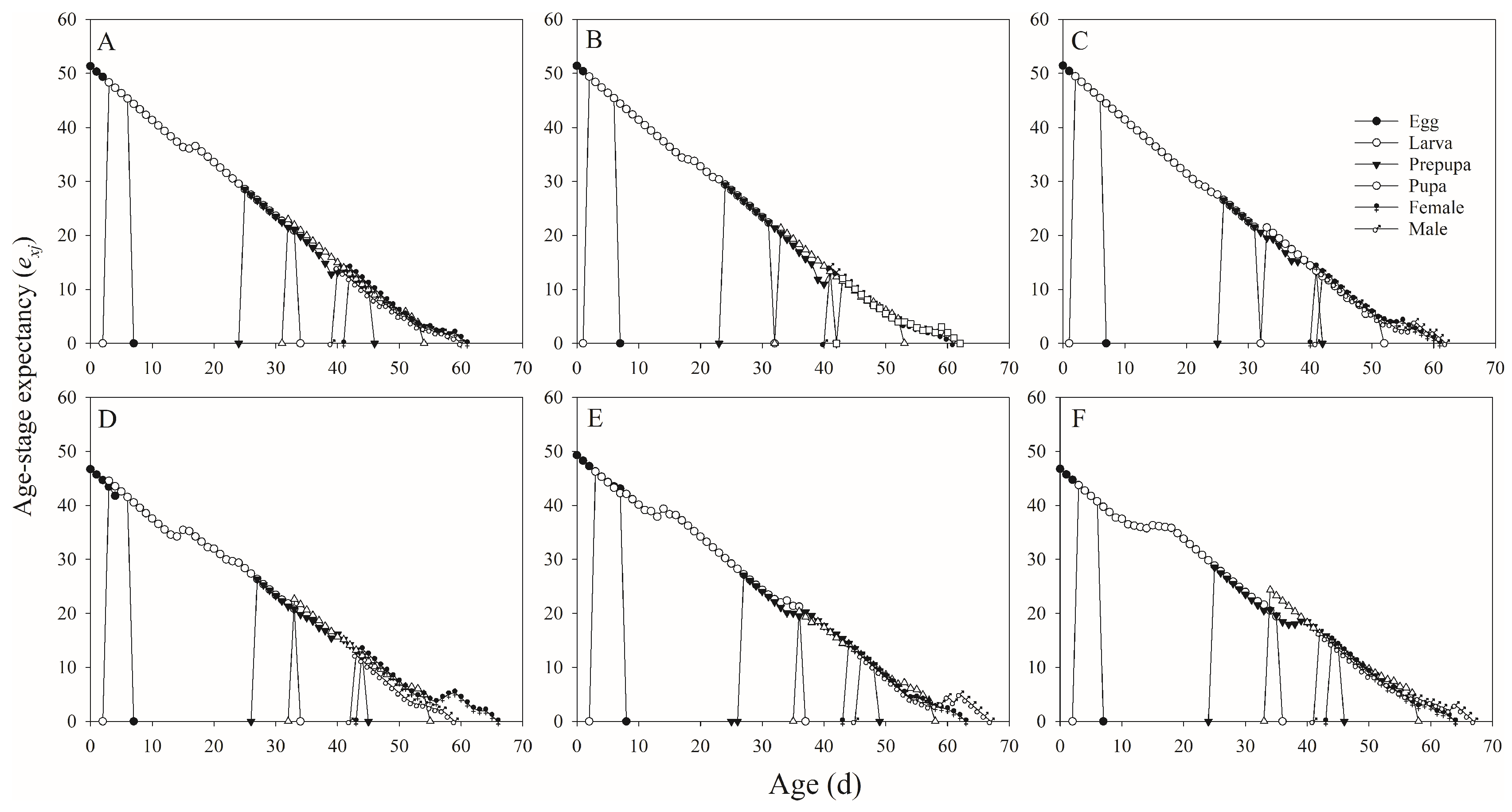 Preprints 207048 g003