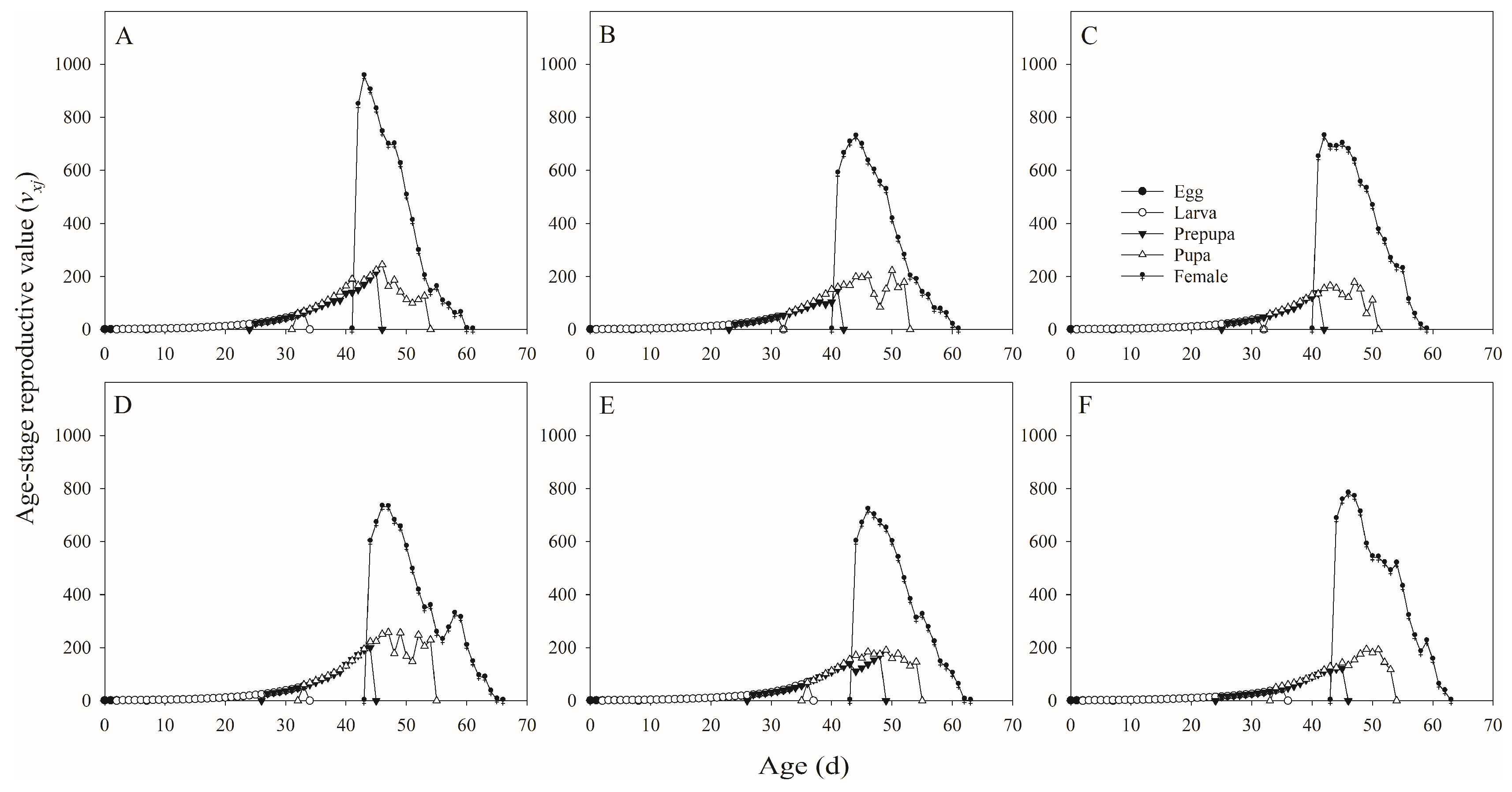 Preprints 207048 g004