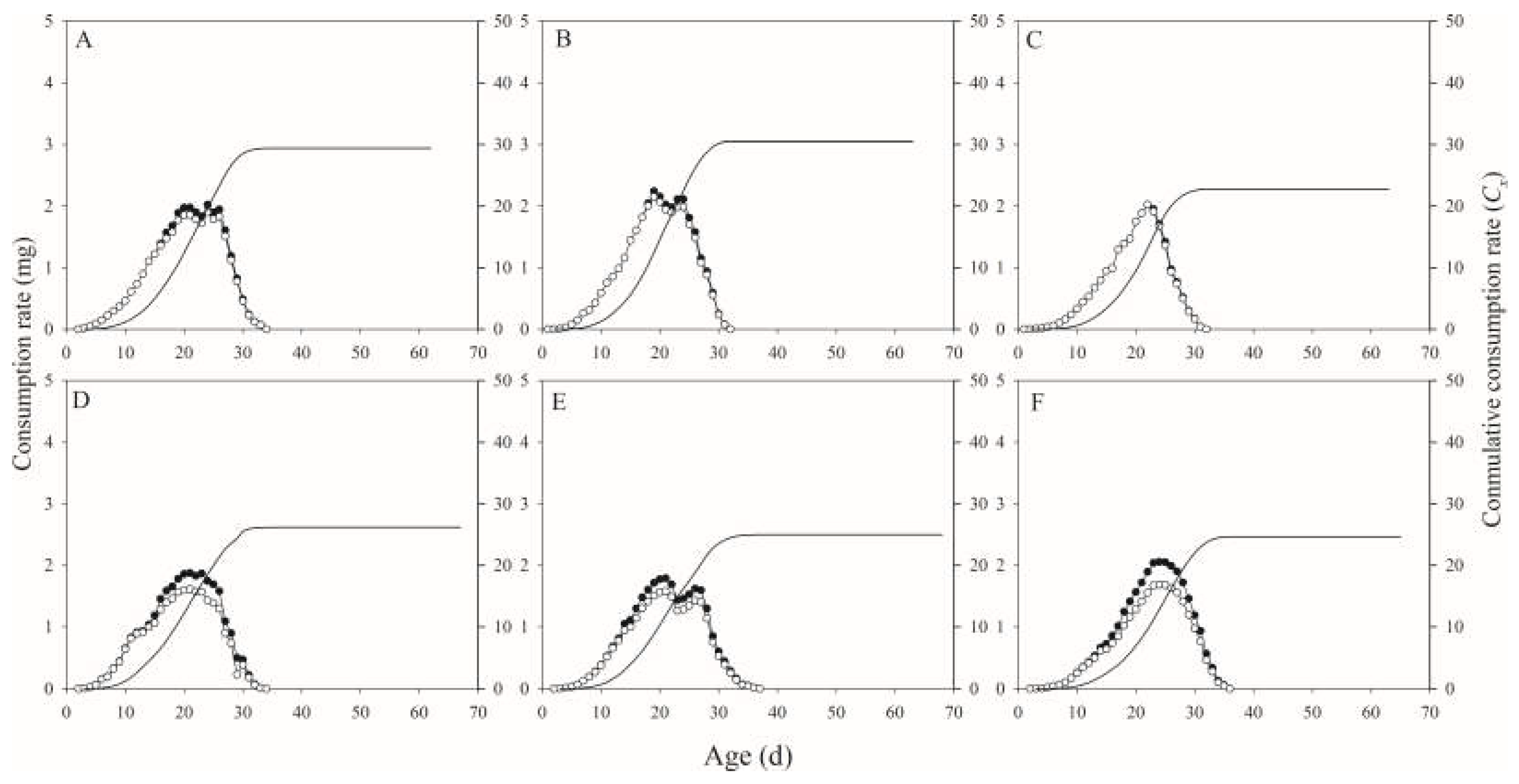 Preprints 207048 g005