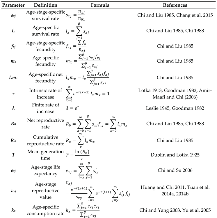 Preprints 207048 i001