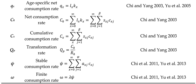 Preprints 207048 i002