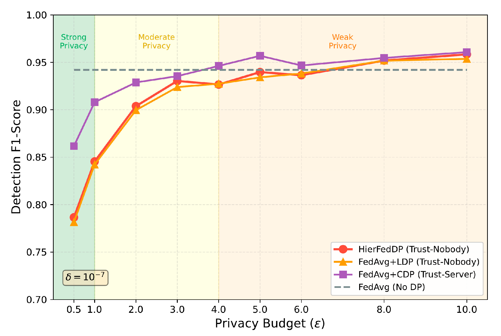 Preprints 206334 g003 Preprints 206334 g003