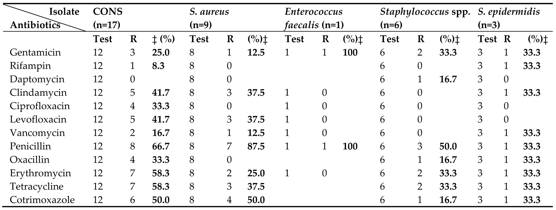 Preprints 176174 i001