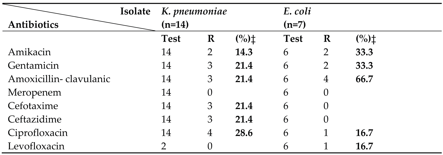 Preprints 176174 i002