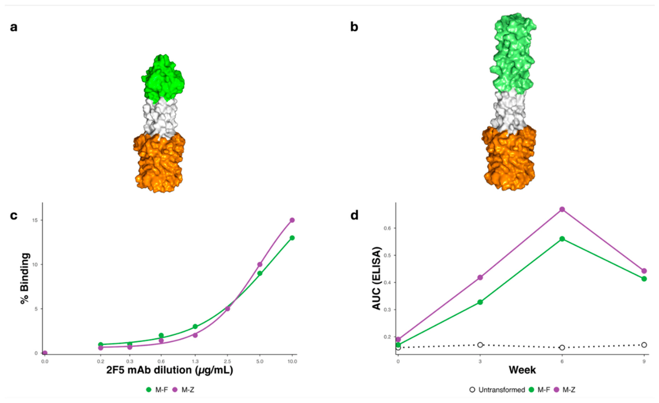 Preprints 217857 g003 Preprints 217857 g003