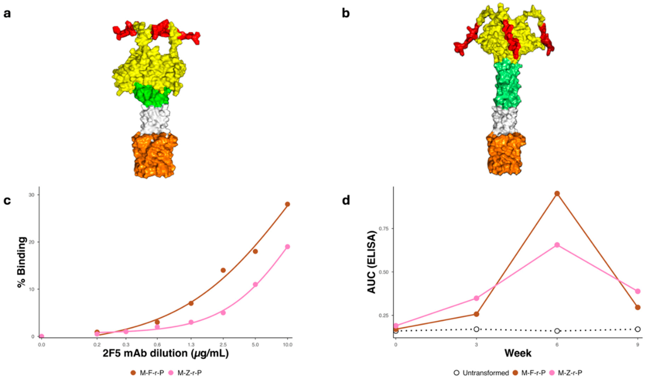 Preprints 217857 g005 Preprints 217857 g005