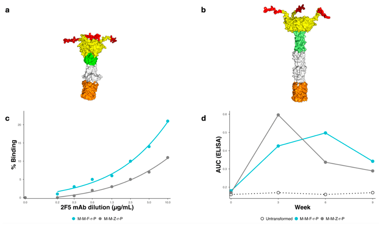 Preprints 217857 g006 Preprints 217857 g006
