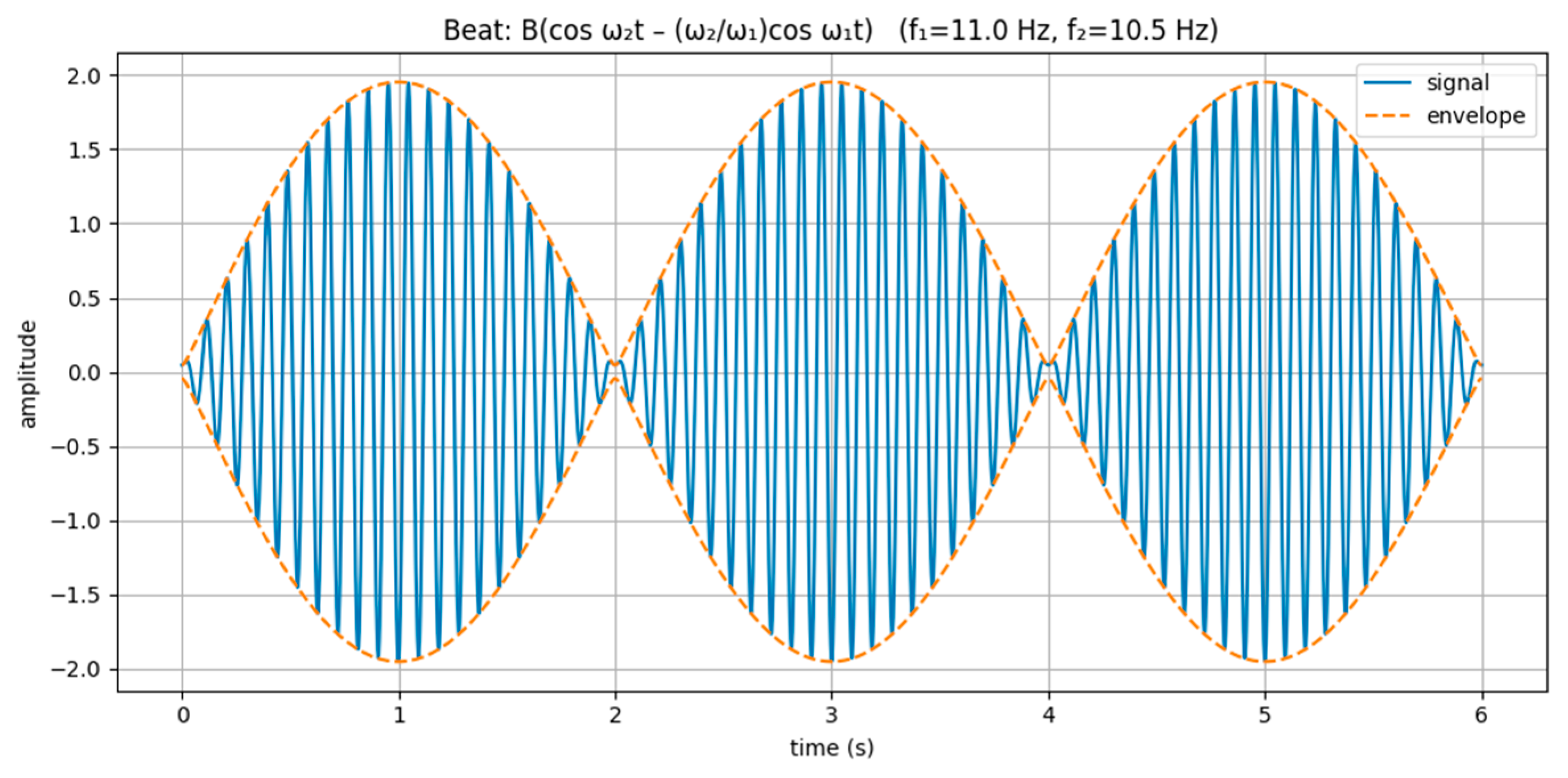 Preprints 182744 g002