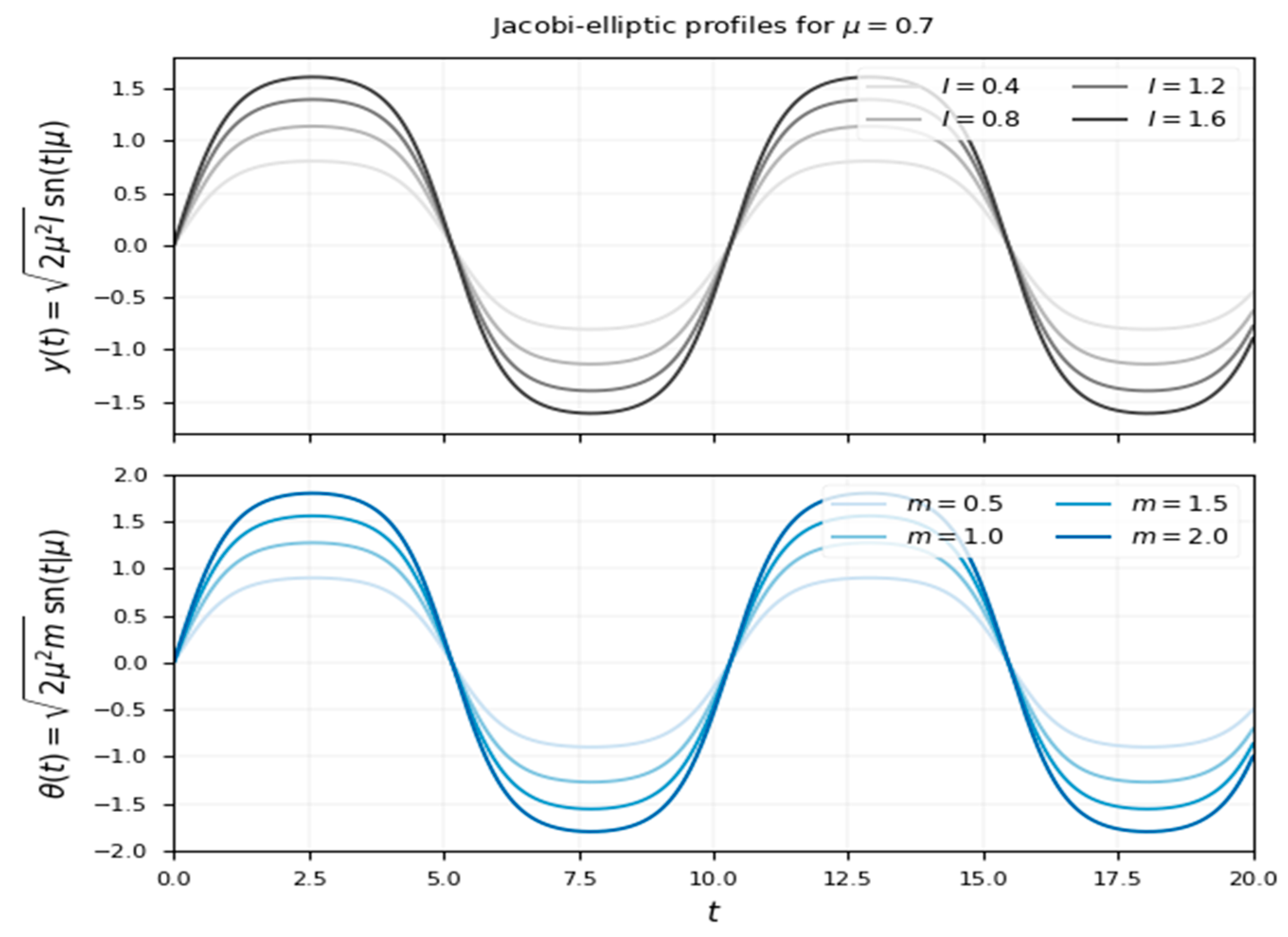 Preprints 182744 g003