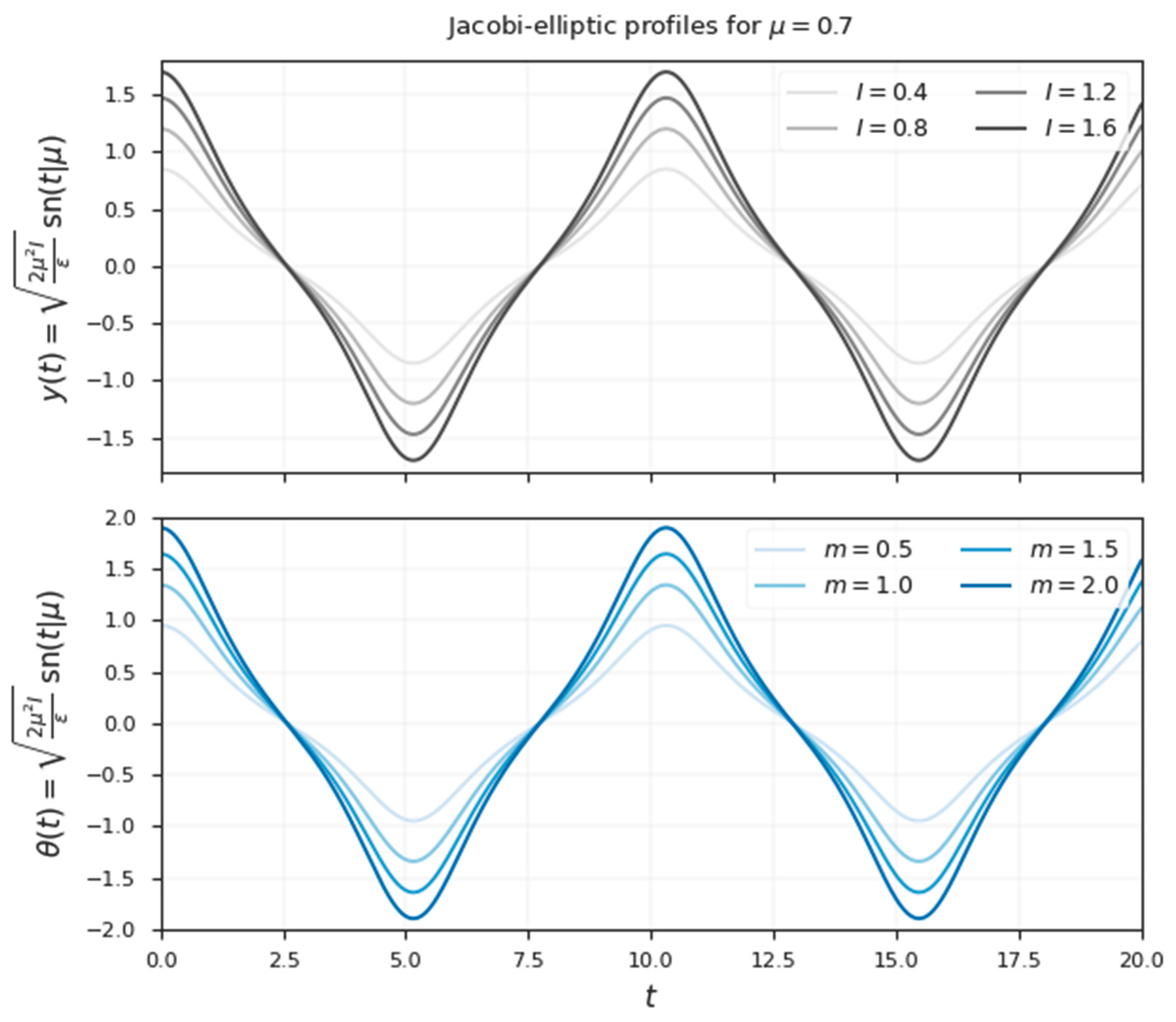 Preprints 182744 g004